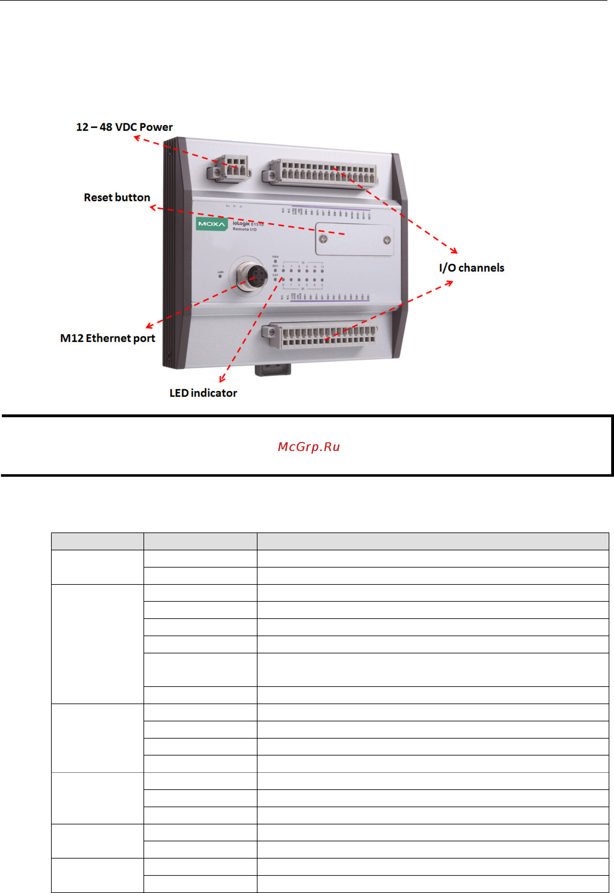 Moxa ioLogik E1510-M12-CT-T [10/62] Iologik e1500 series introduction to the iologik e1500