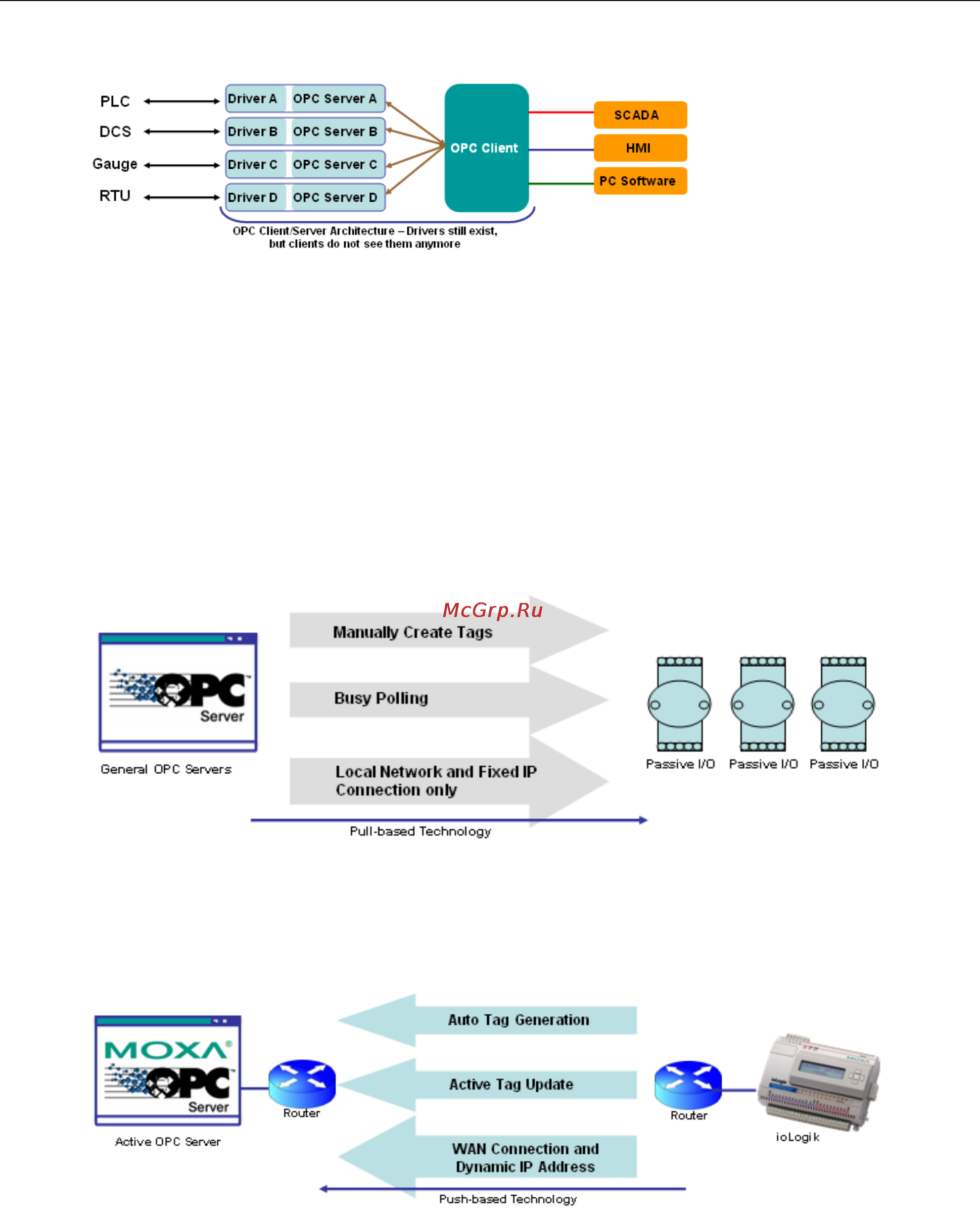 Moxa ioLogik E1510-M12-T [43/62] Active opc server from pull to push