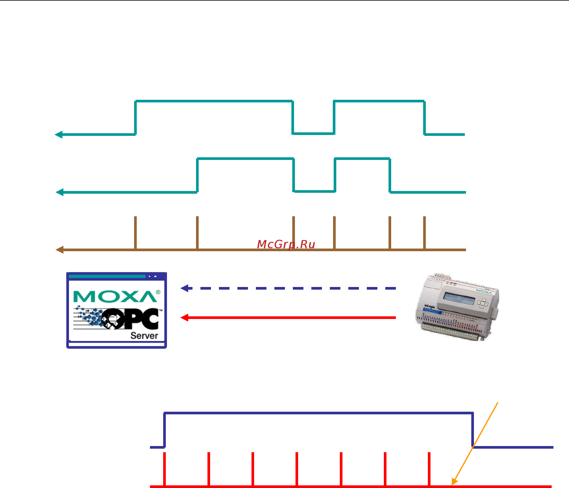 Moxa ioLogik E1510-M12-T [44/62] Heartbeat every x seconds