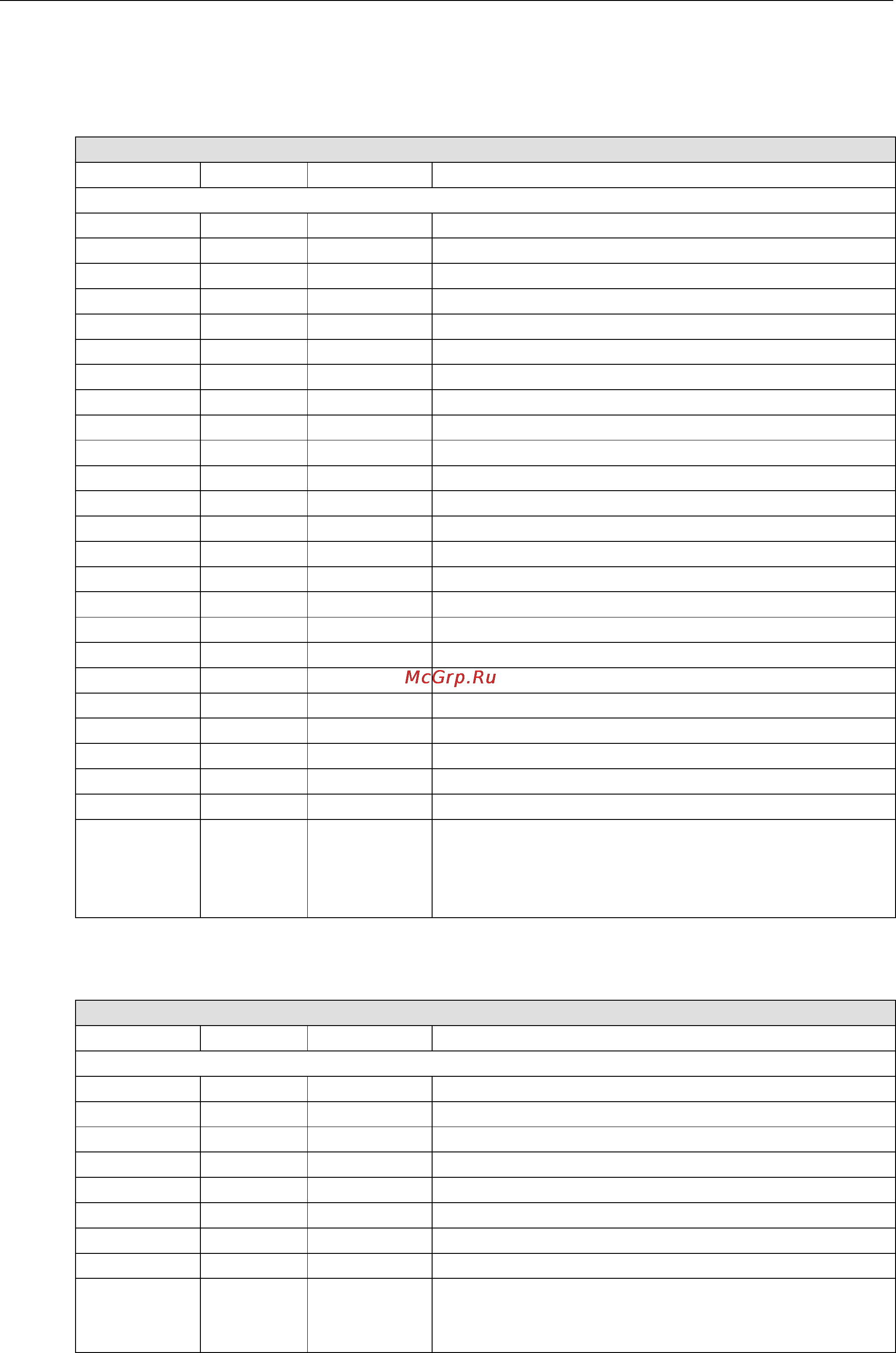 Moxa ioLogik E1512-M12-T [56/62] Xxxx read only registers support function 4