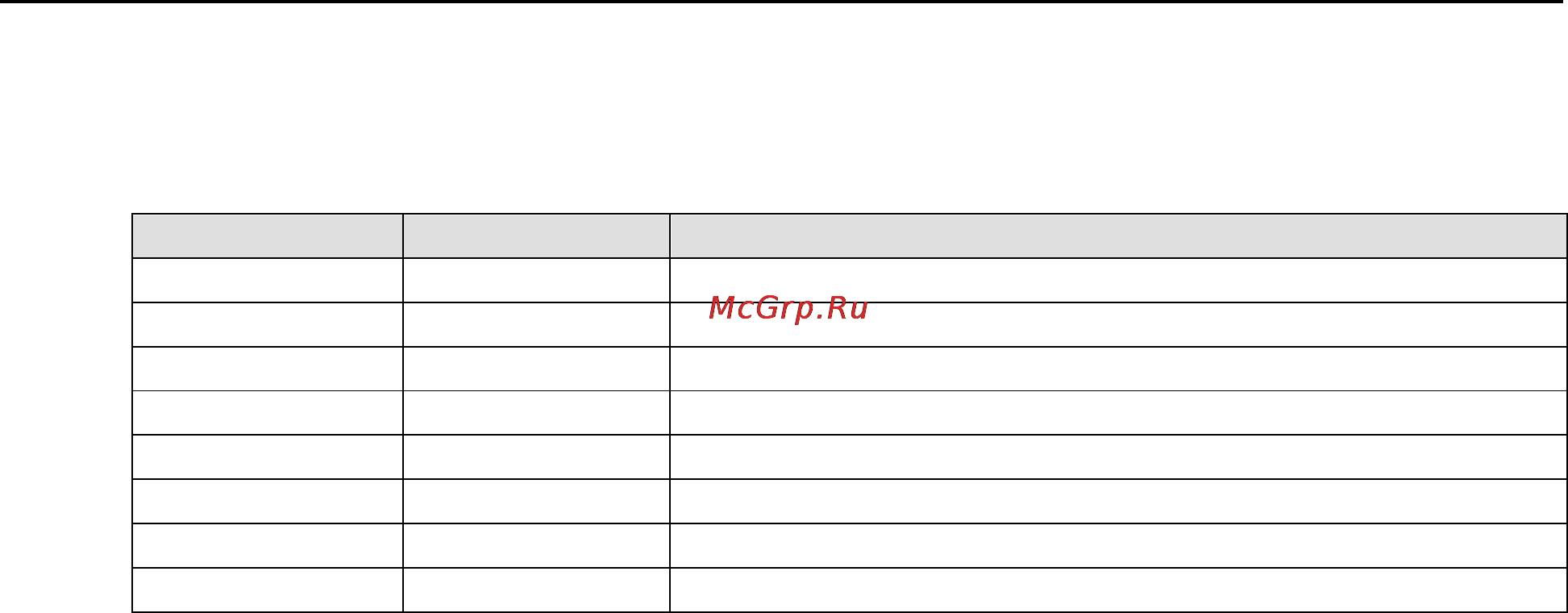 Moxa ioLogik E1512-M12-T [58/62] B network port numbers
