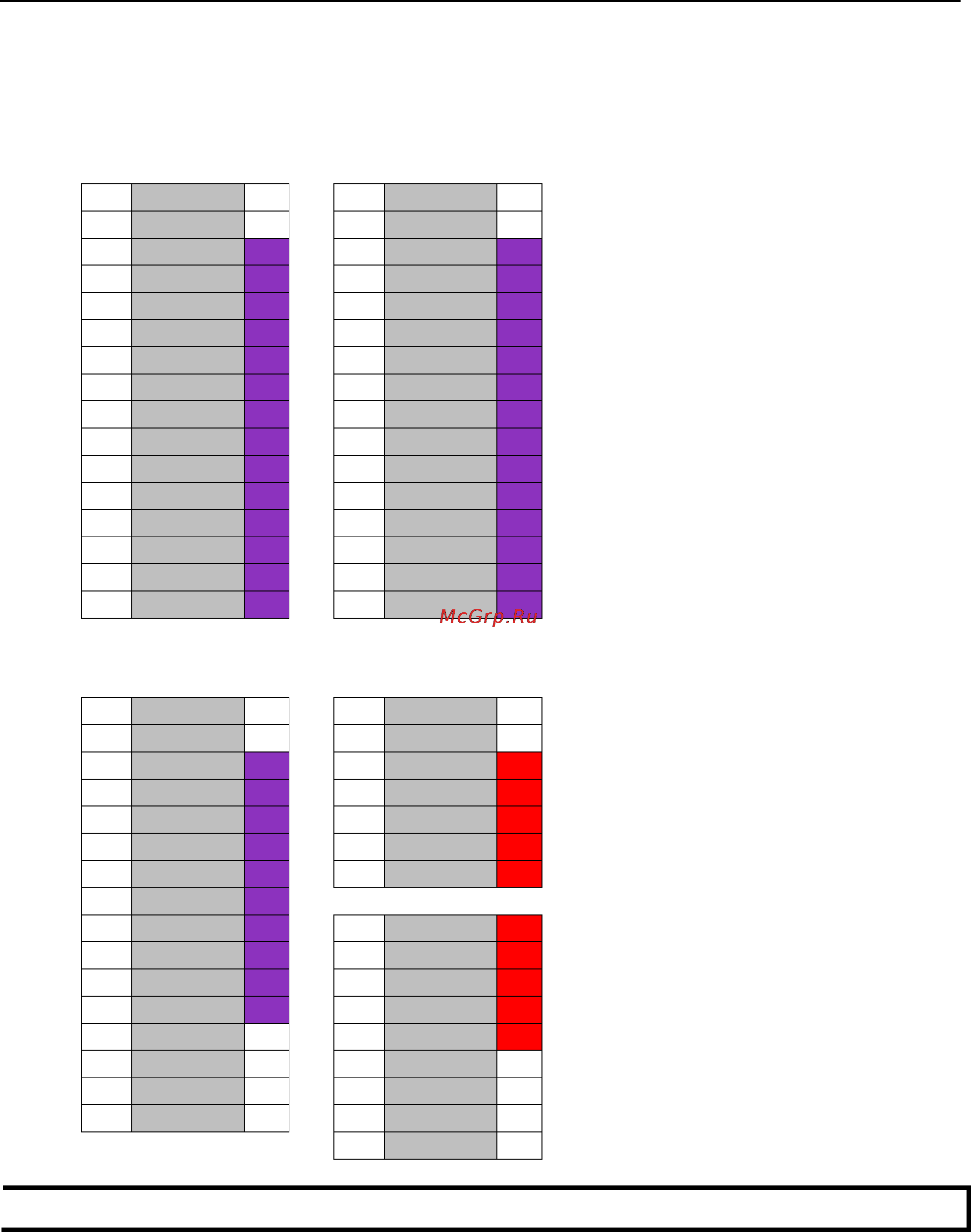 Moxa ioLogik E1512-M12-T [60/62] D pinouts