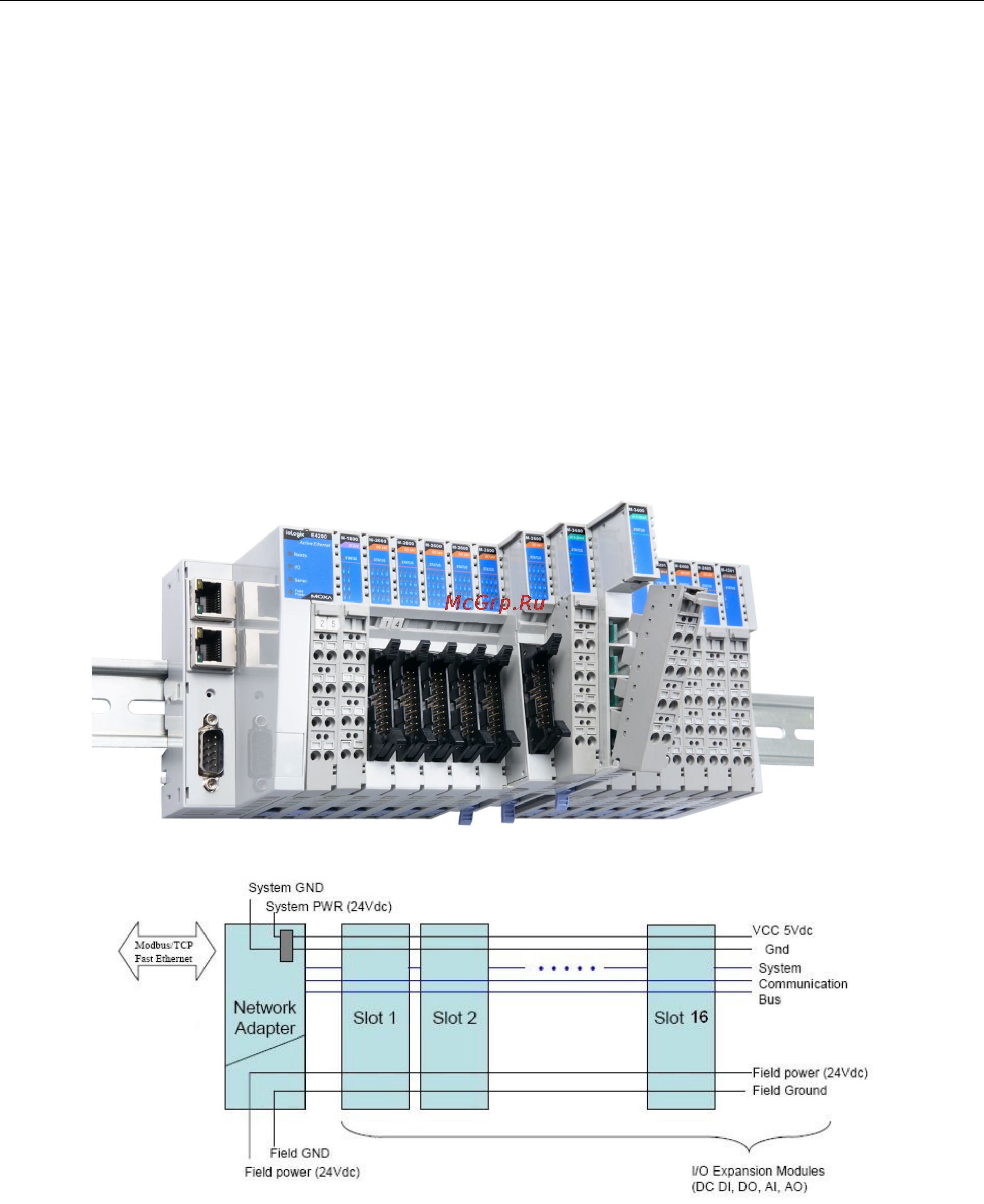 Moxa NA-4020 [15/94] System architecture