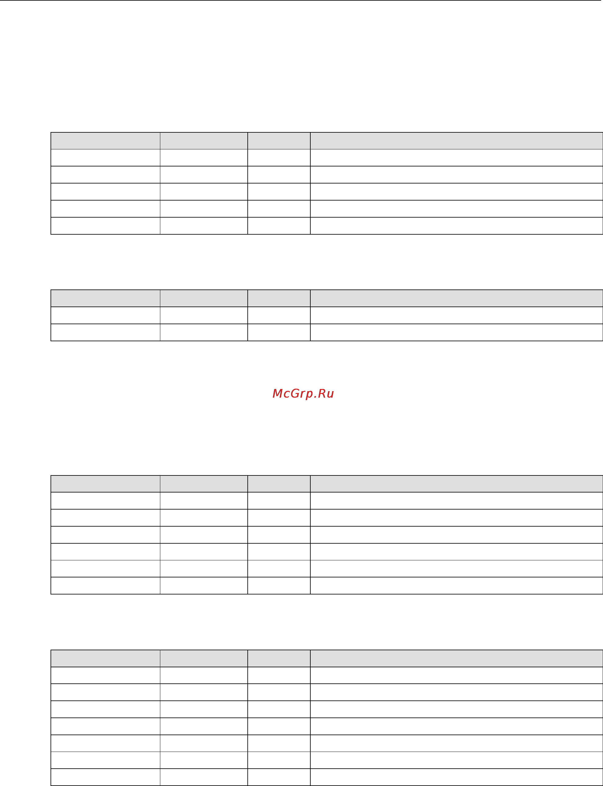 Moxa NA-4021 [84/94] Holding register map r w