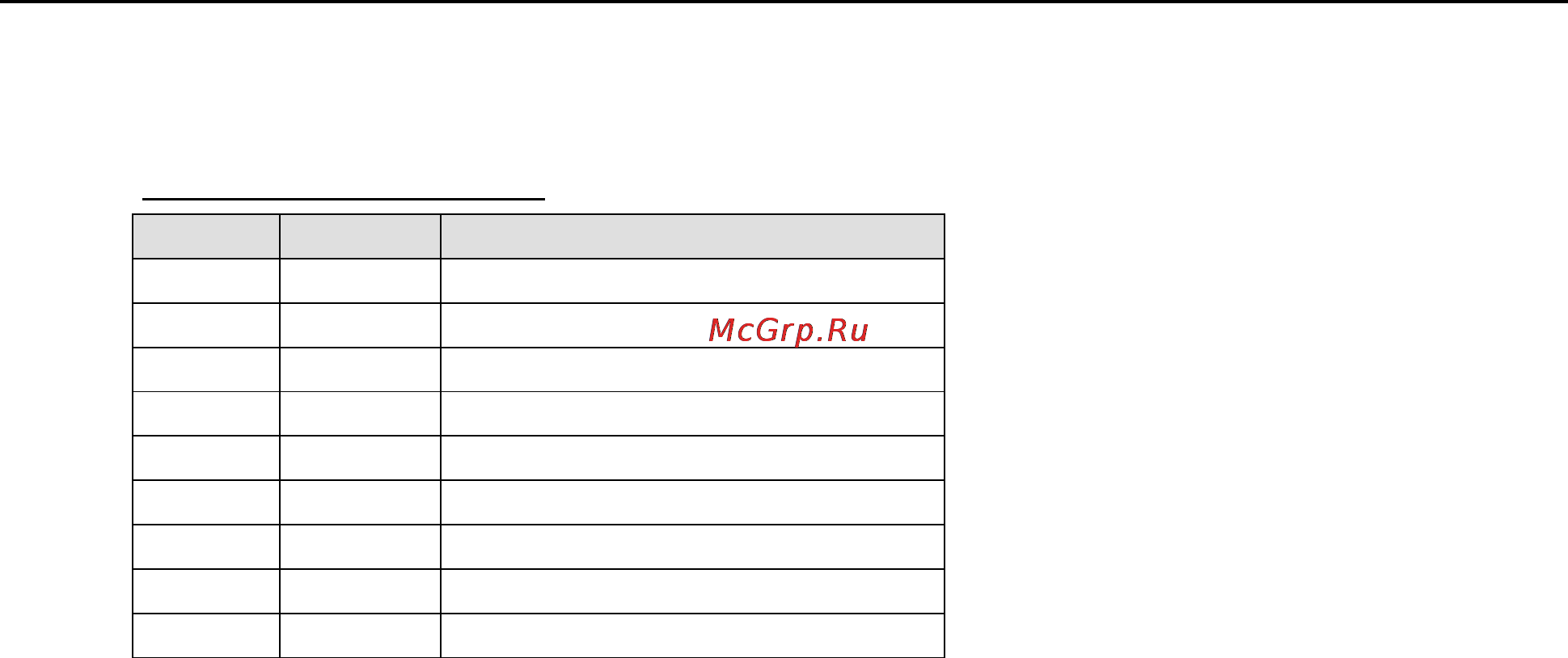 Moxa ioLogik E4200 [87/94] D network port numbers