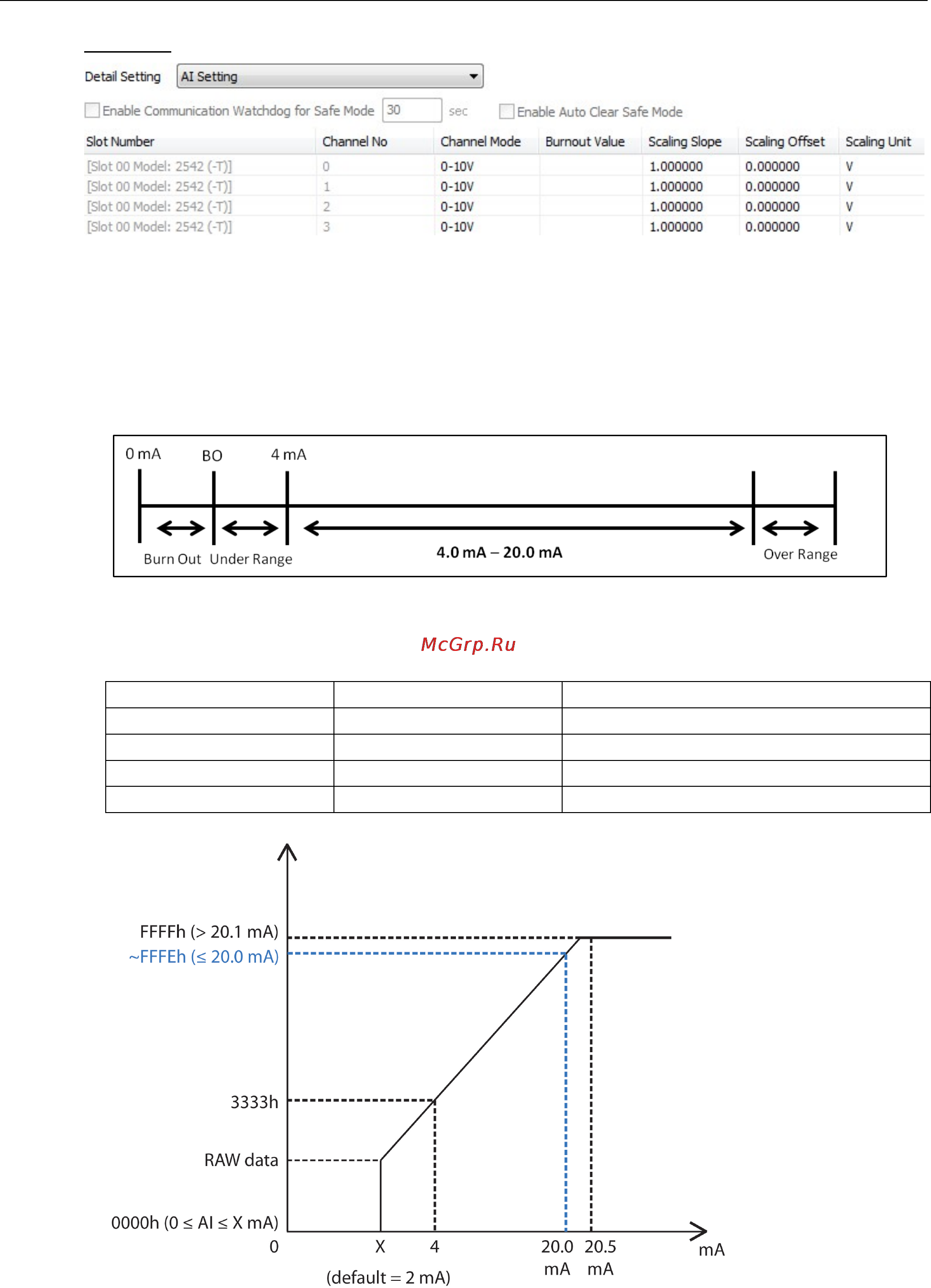 Moxa ioLogik 2542-T [37/88] Iologik 2500 series offline configuration management