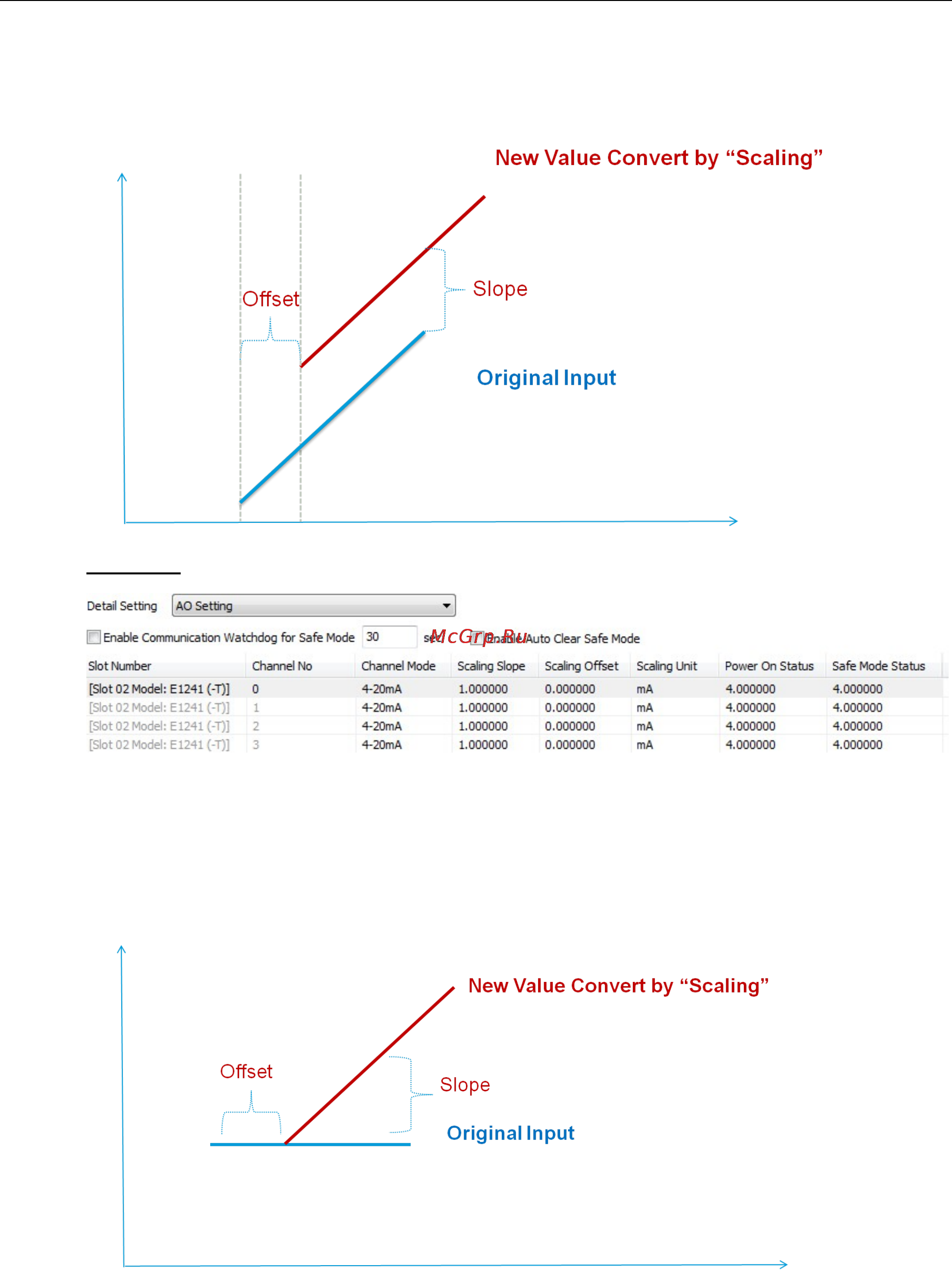 Moxa ioLogik 2542 [38/88] Iologik 2500 series offline configuration management