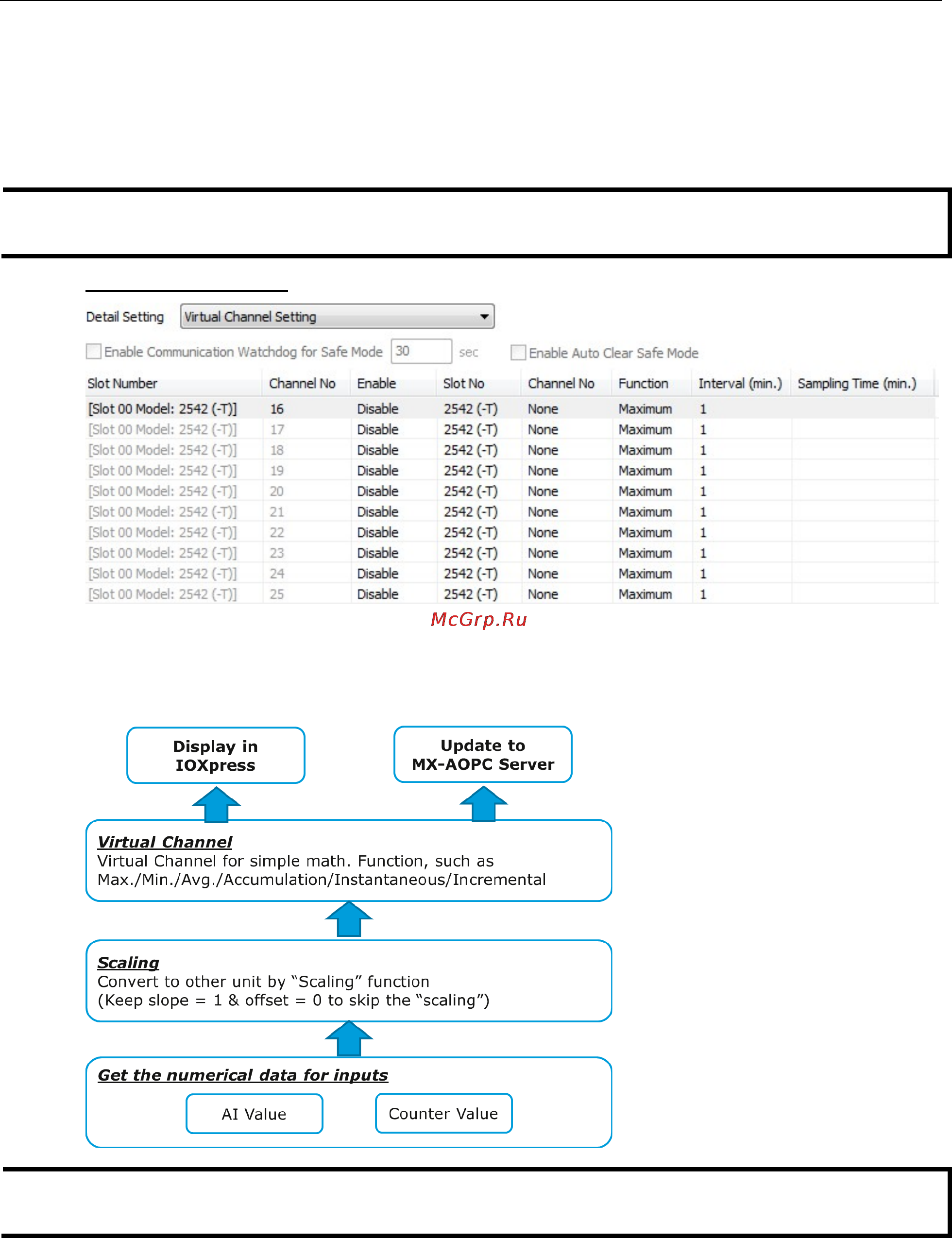 Moxa ioLogik 2512-GPRS [39/88] Iologik 2500 series offline configuration management