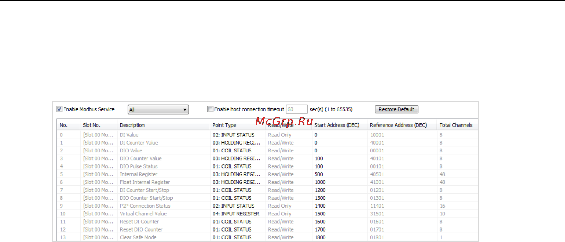 Moxa ioLogik 2542 [43/88] Modbus
