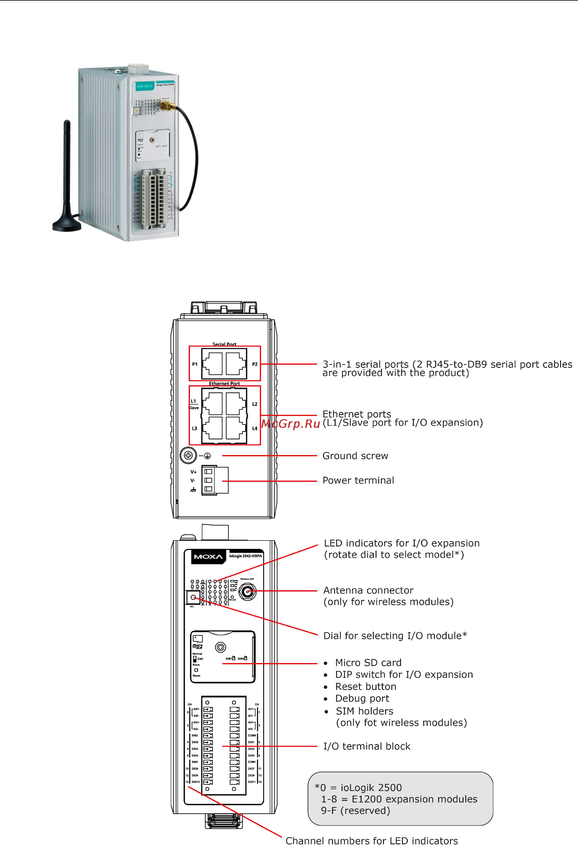 Moxa ioLogik 2542 [6/88] Iologik 2500 series overview