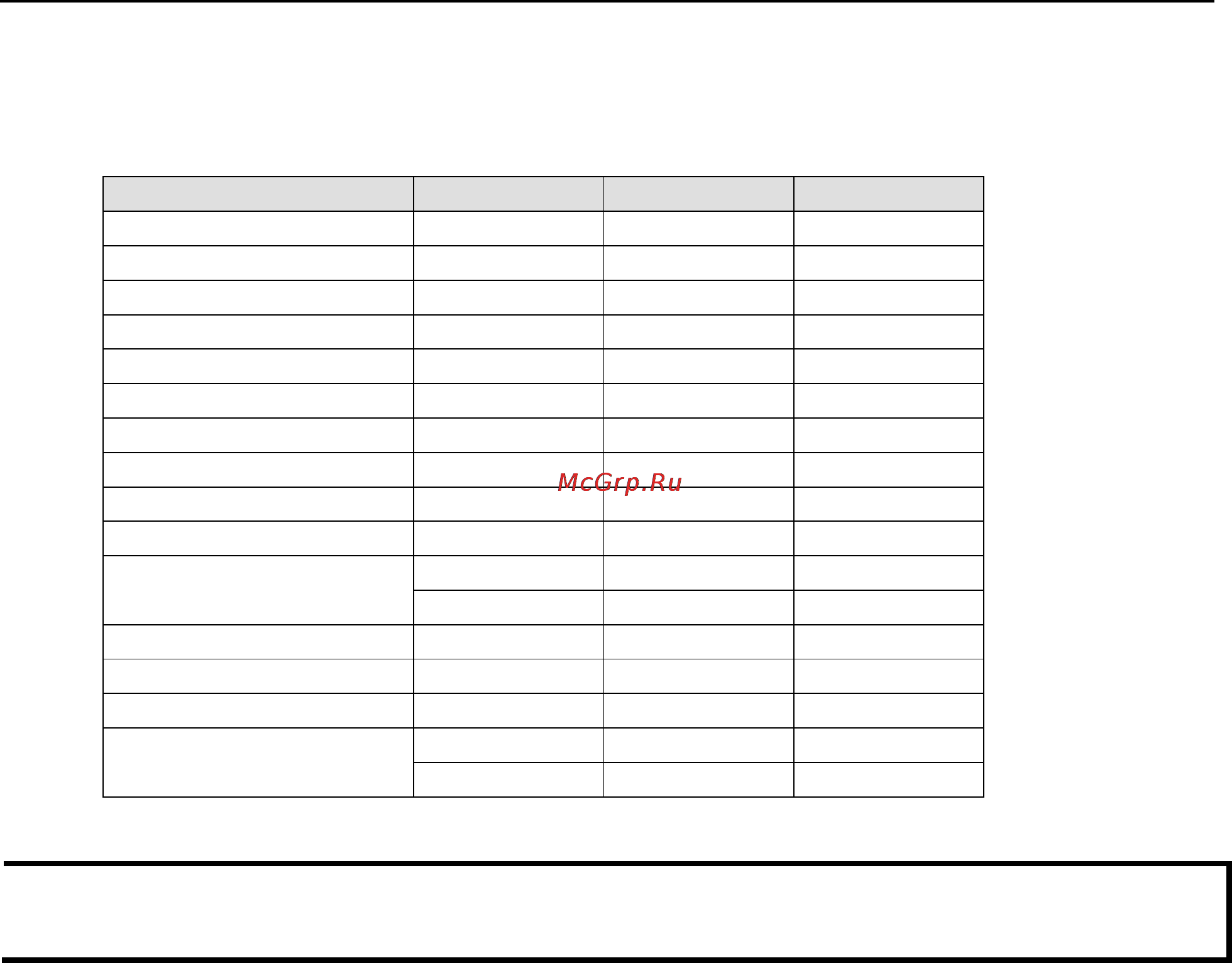 Moxa ioLogik 2542 [88/88] Network port usage