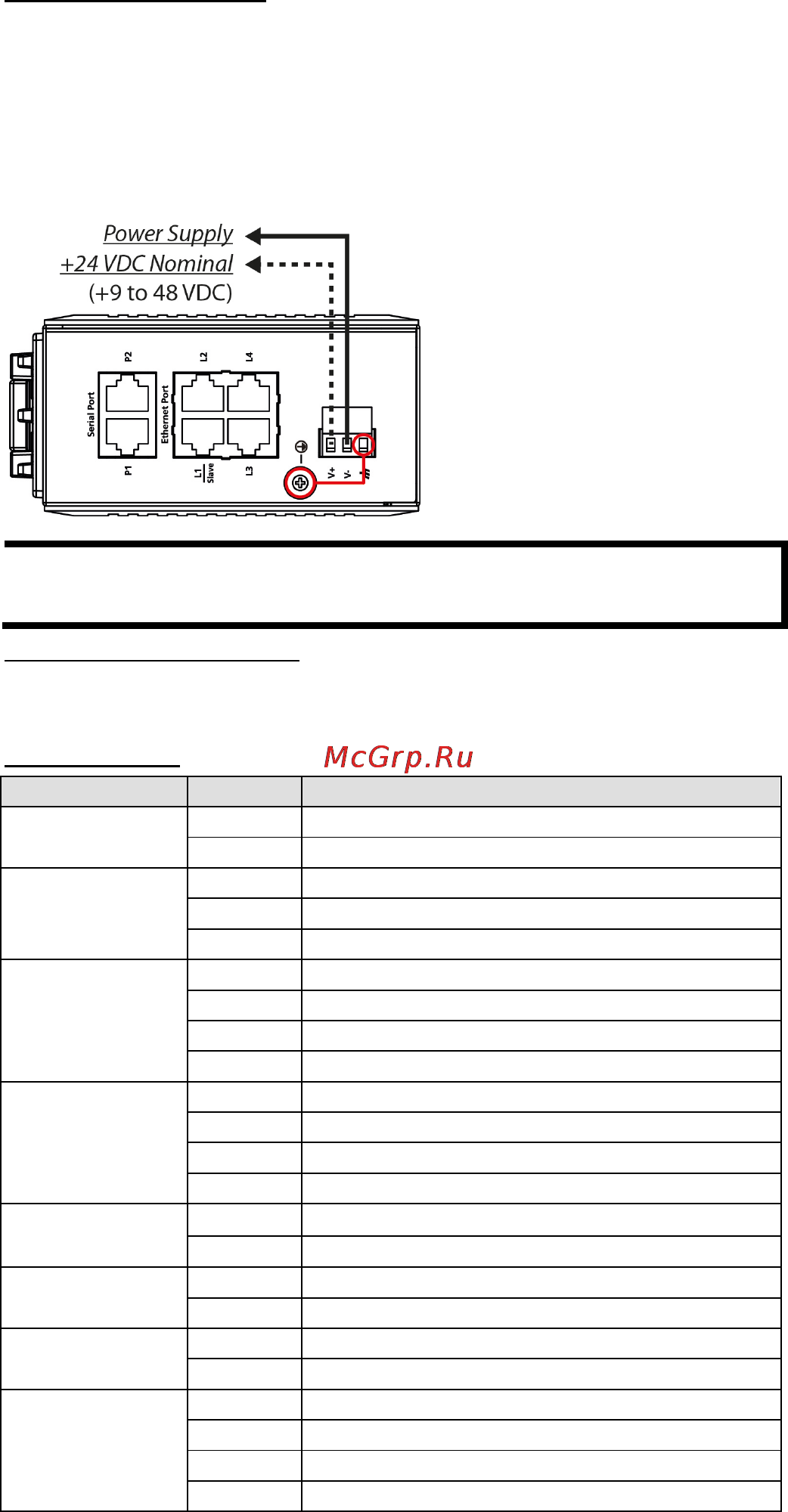 Moxa ioLogik 2542-WL1 Руководство по аппаратной части онлайн [7/8] 171451