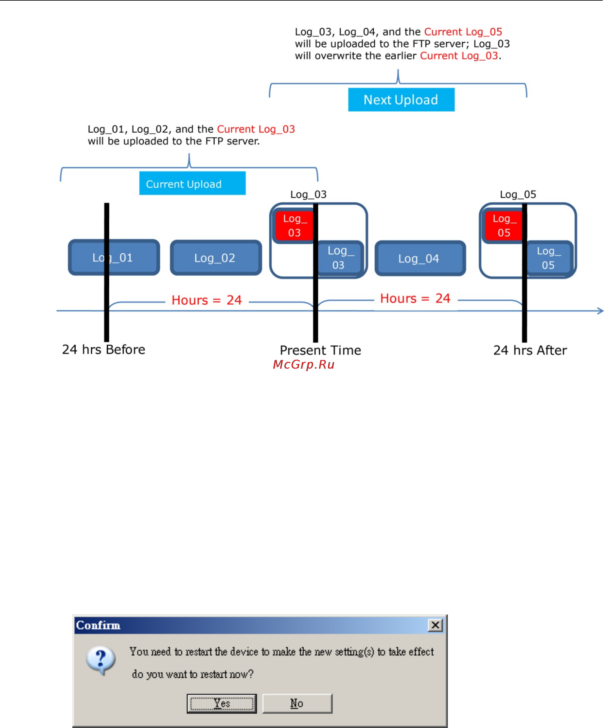 Moxa ioLogik W5312-T [107/194] Activating the rule set