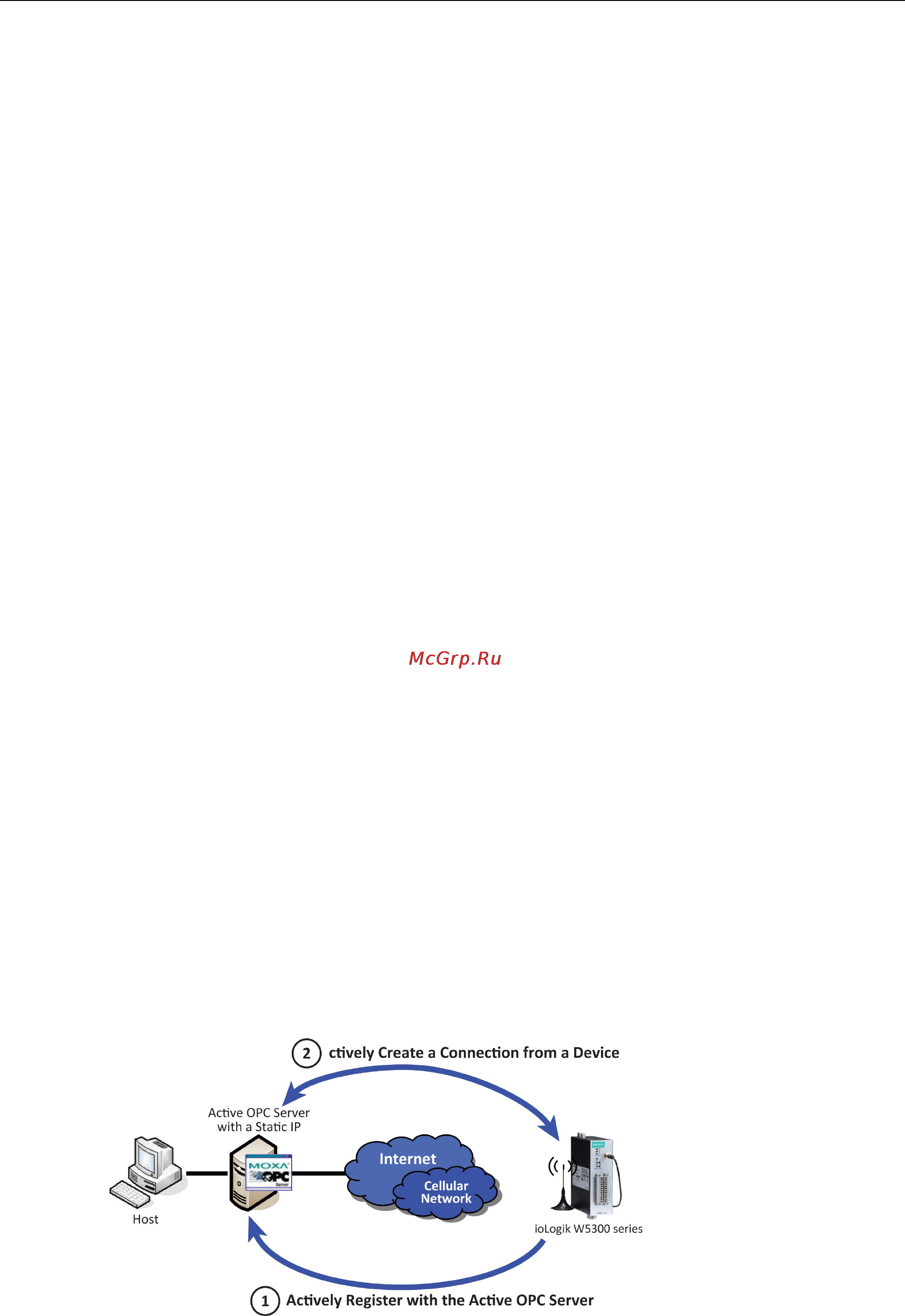 Moxa ioLogik W5340 [111/194] Active opc server with a static ip address