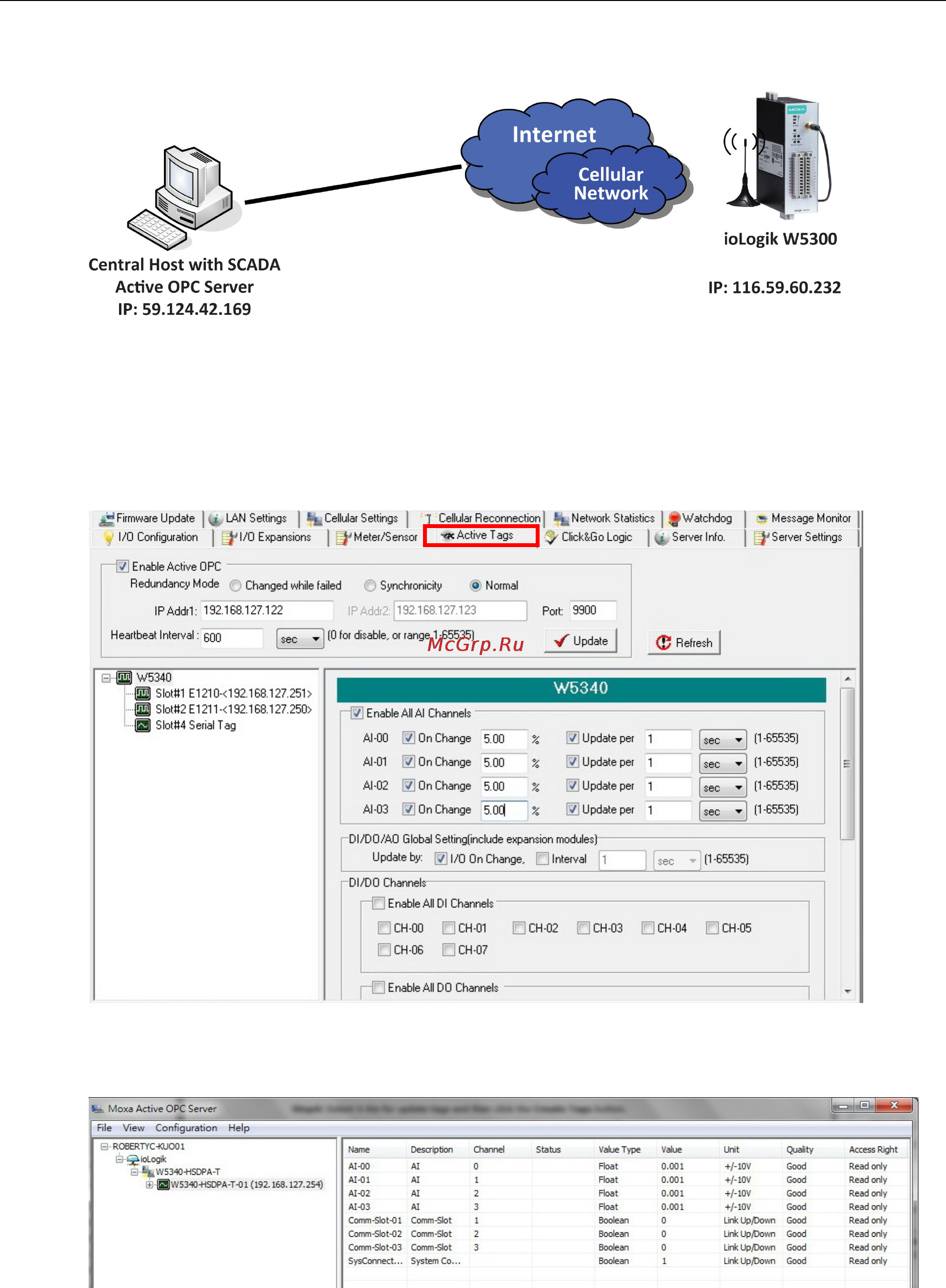 Moxa ioLogik W5340 [128/194] Diagram