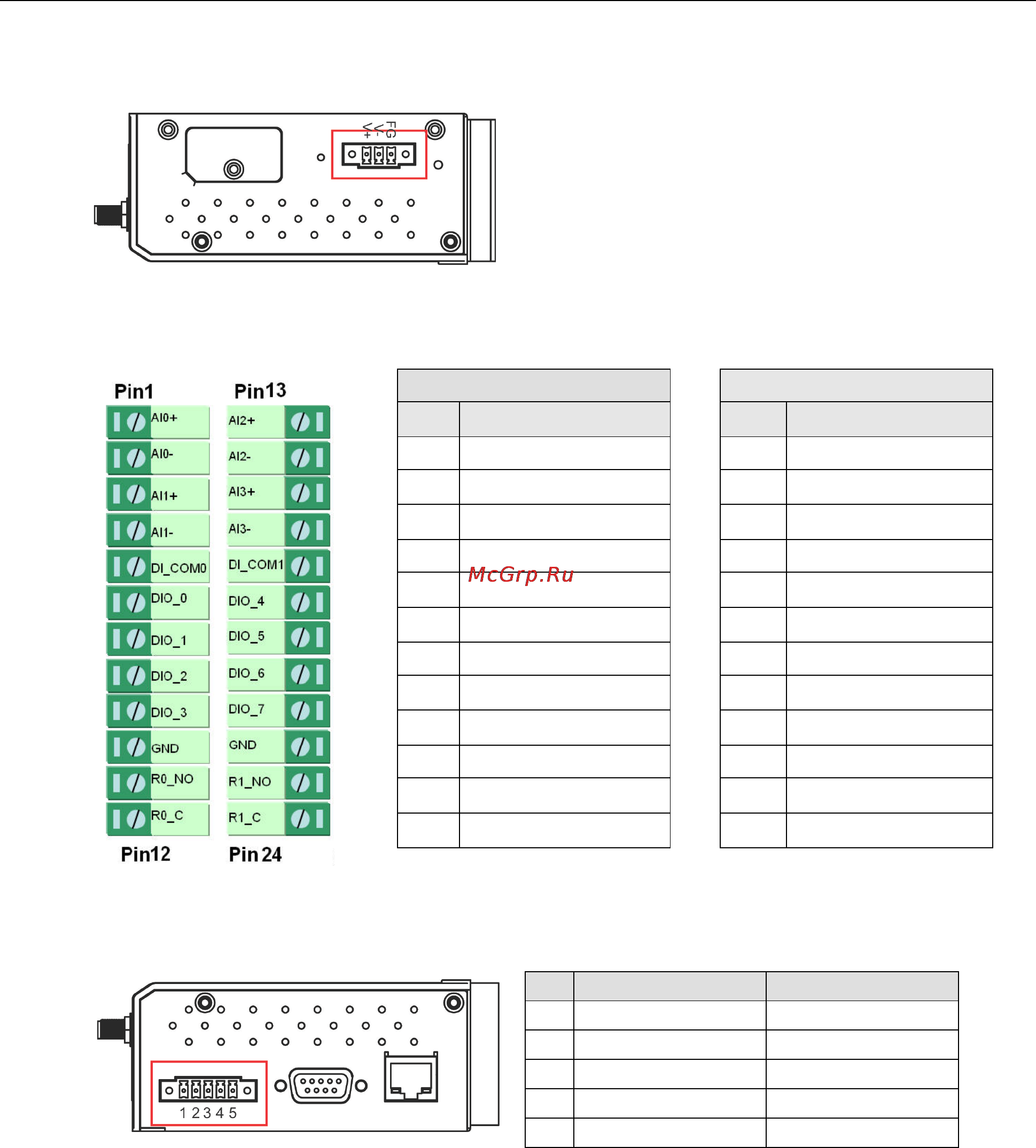 Moxa ioLogik W5312-T [139/194] Tb1 power input terminal block