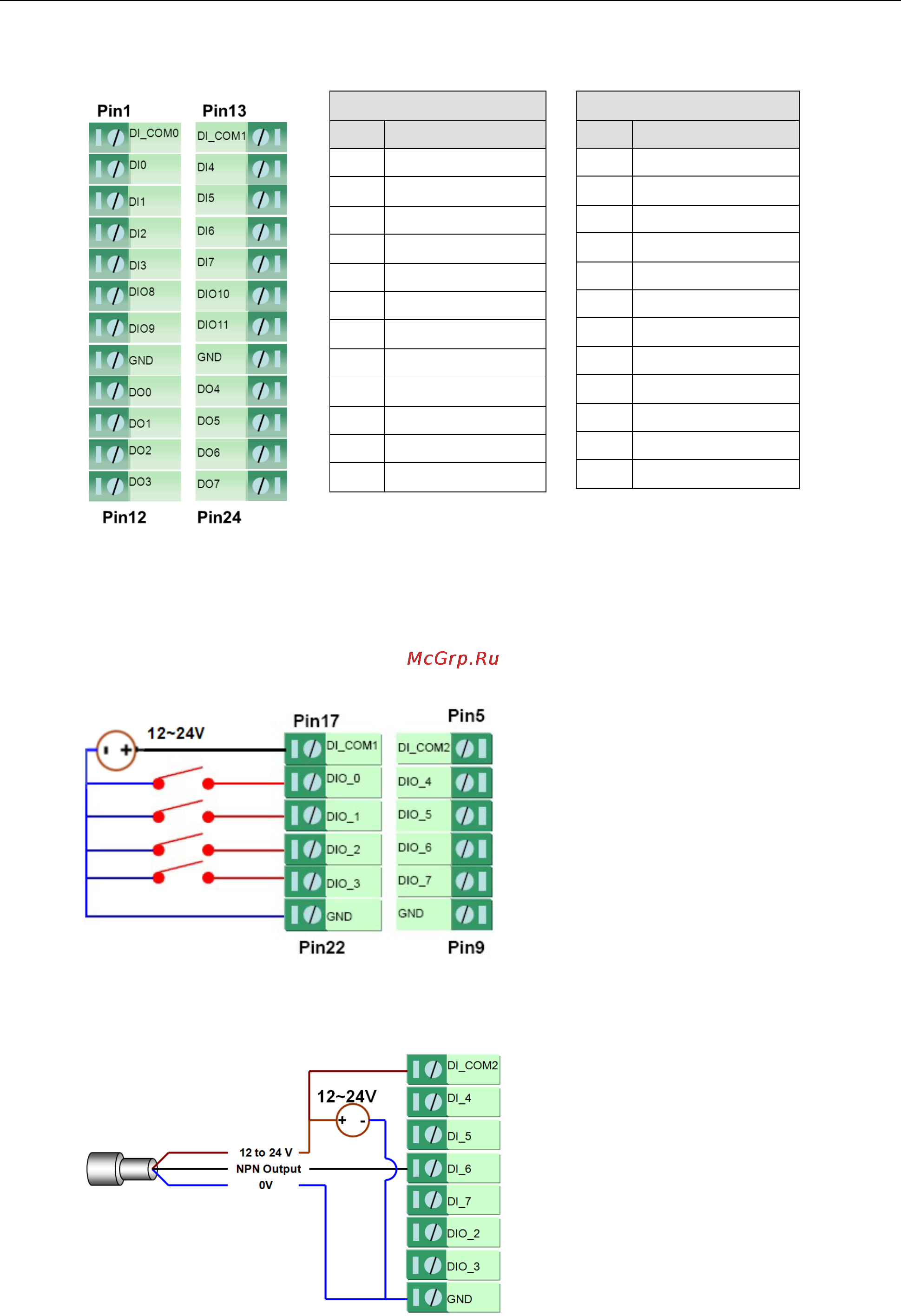 Moxa ioLogik W5340-HSPA [140/194] Cable wiring
