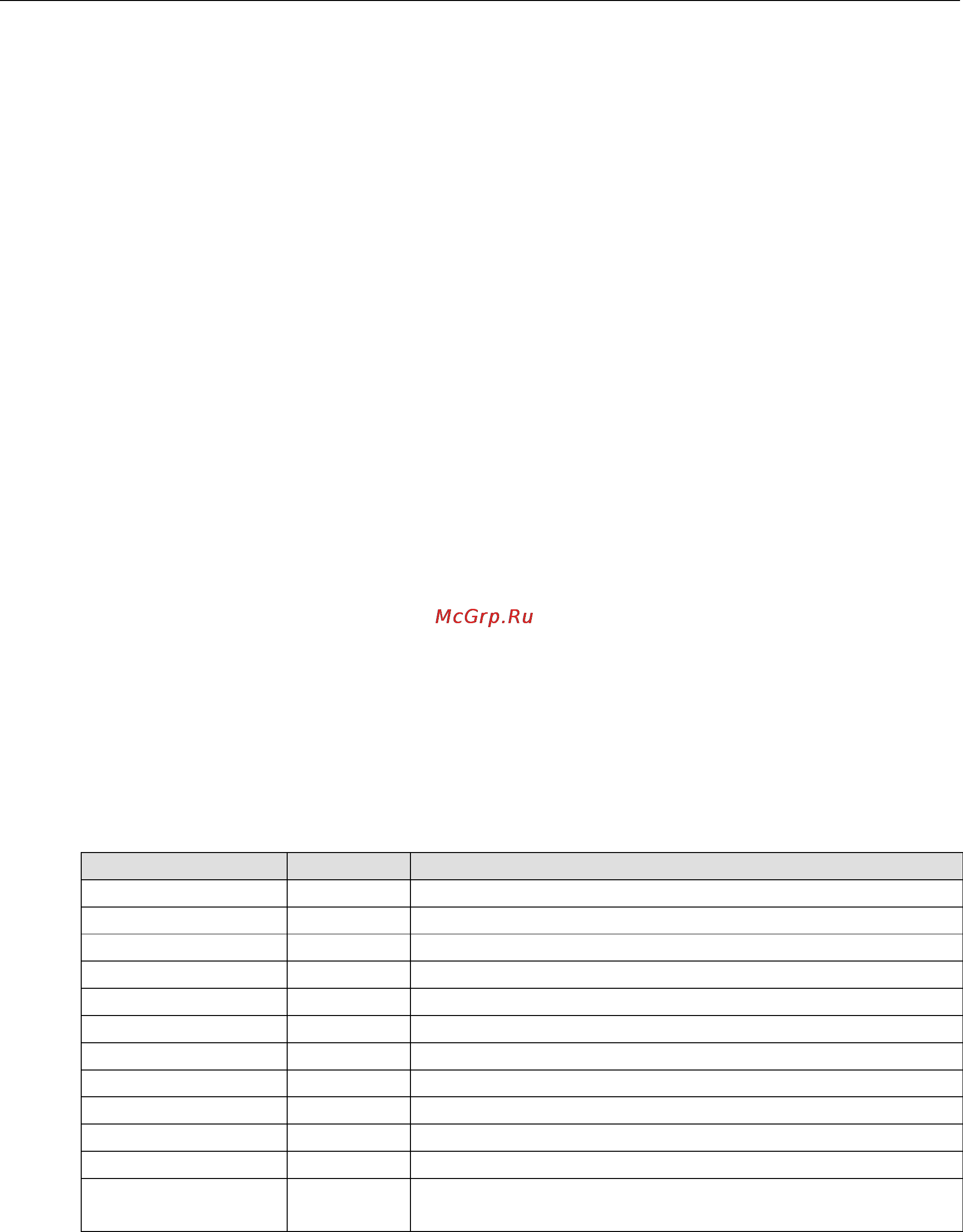 Moxa ioLogik W5312-T [143/194] Sms command syntax