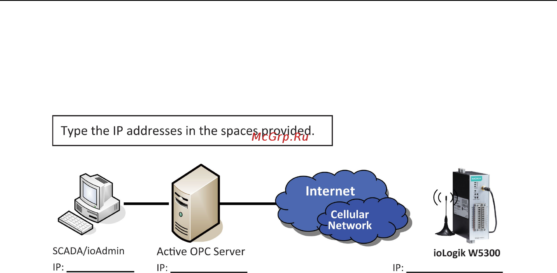 Moxa ioLogik W5312-T [192/194] Troubleshooting the cellular i o connection