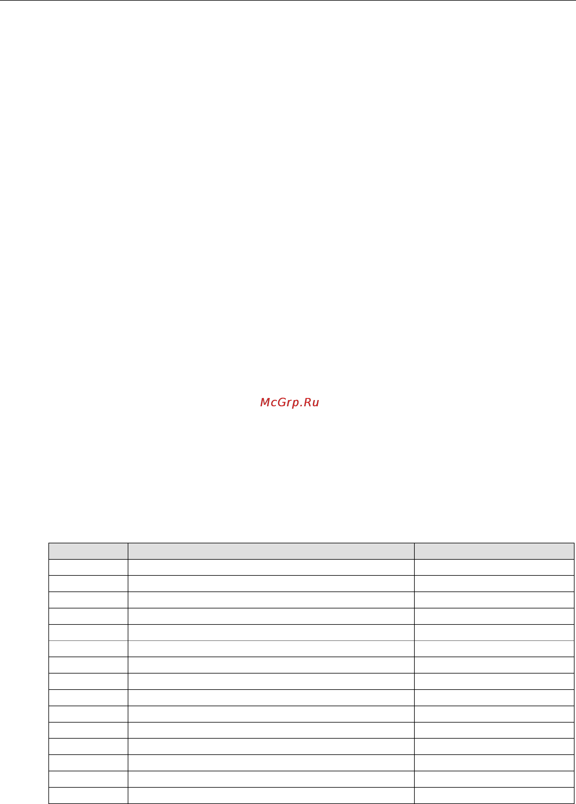 Moxa ioLogik W5340-T [193/194] Cellular modem error codes