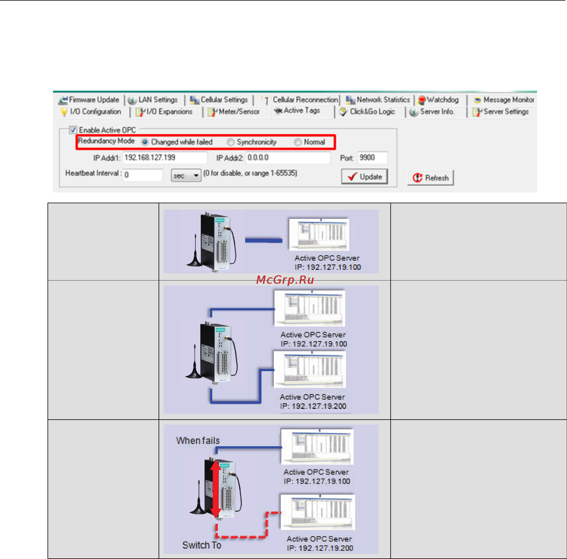 Moxa ioLogik W5340 [57/194] Active opc redundancy mode