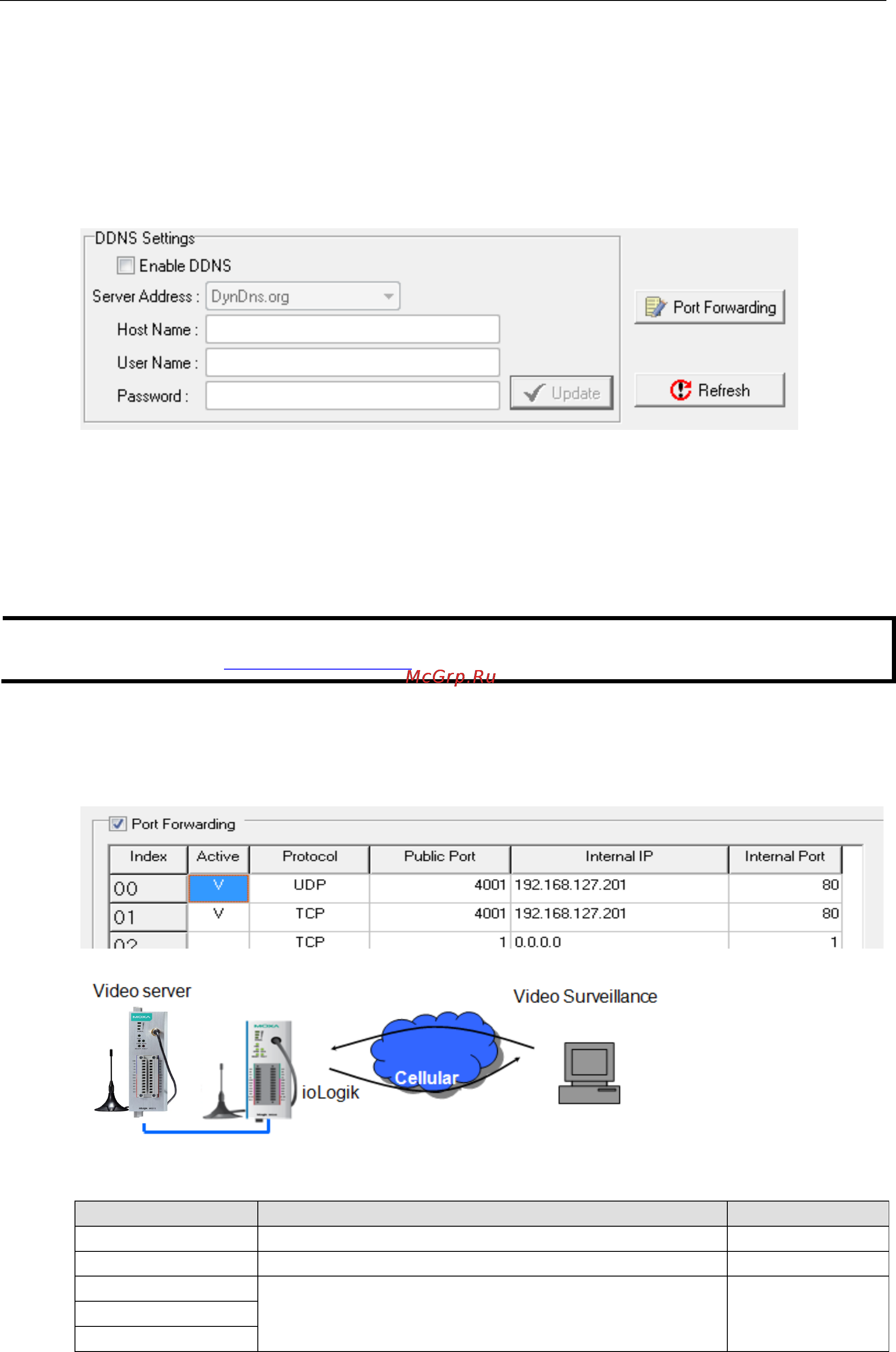 Moxa ioLogik W5340-HSPA-T [63/194] Port forwarding