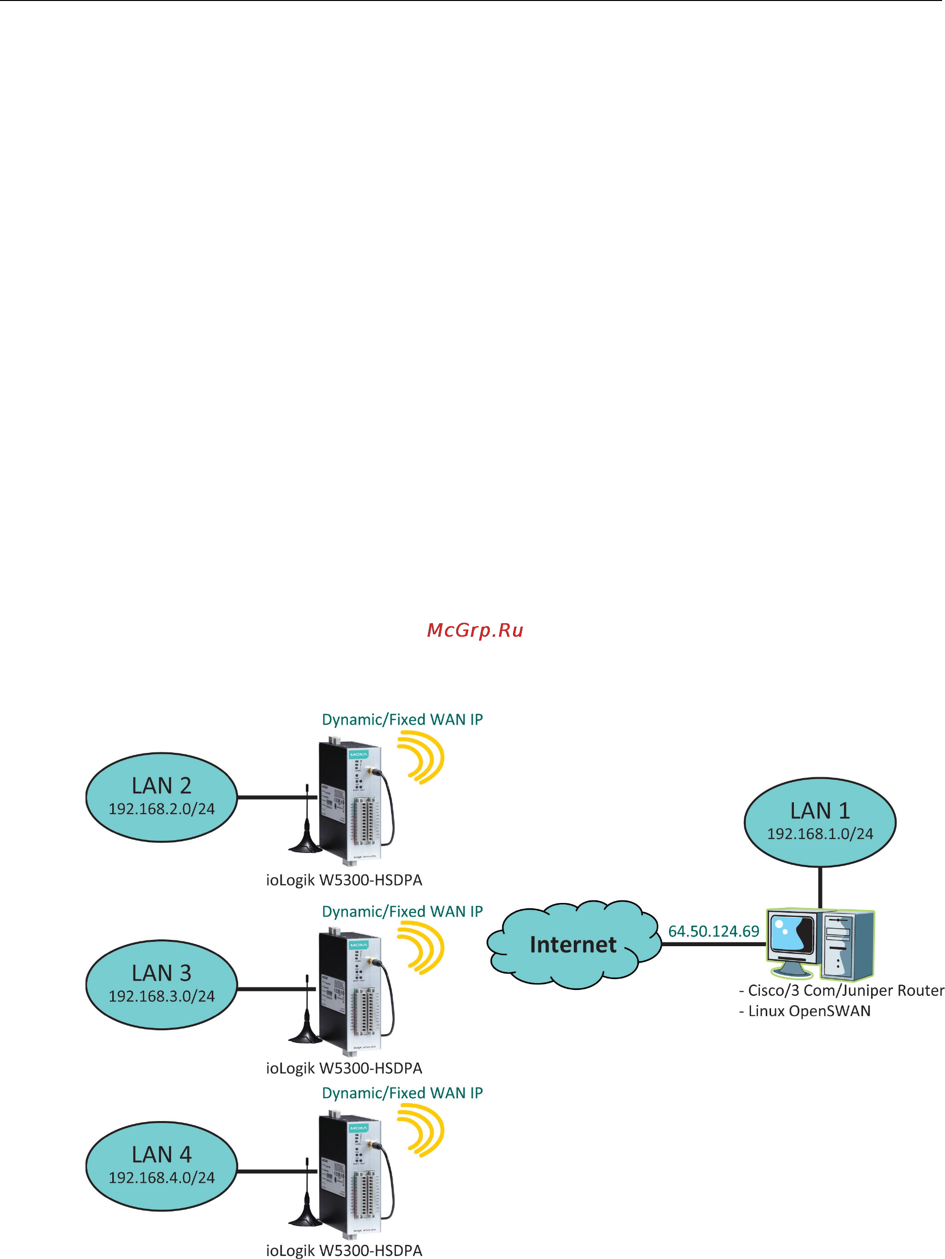 Moxa ioLogik W5340-HSPA-T [64/194] Example gateway to gateway connection between iologik and ipsec servers