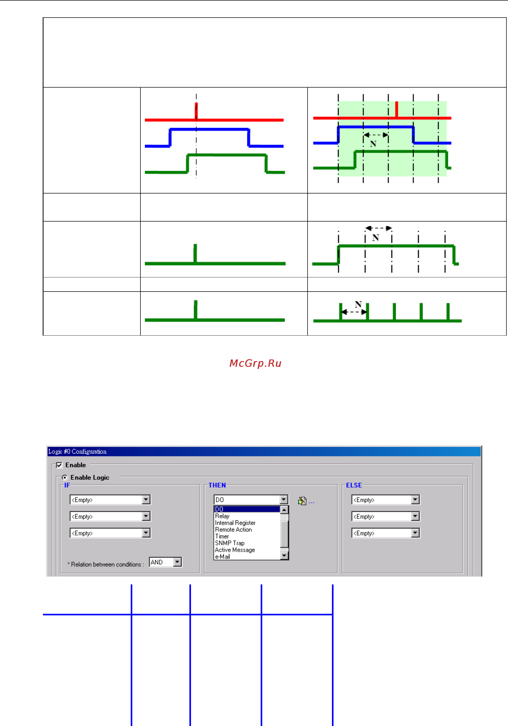 Moxa ioLogik W5312 [98/194] Then else actions