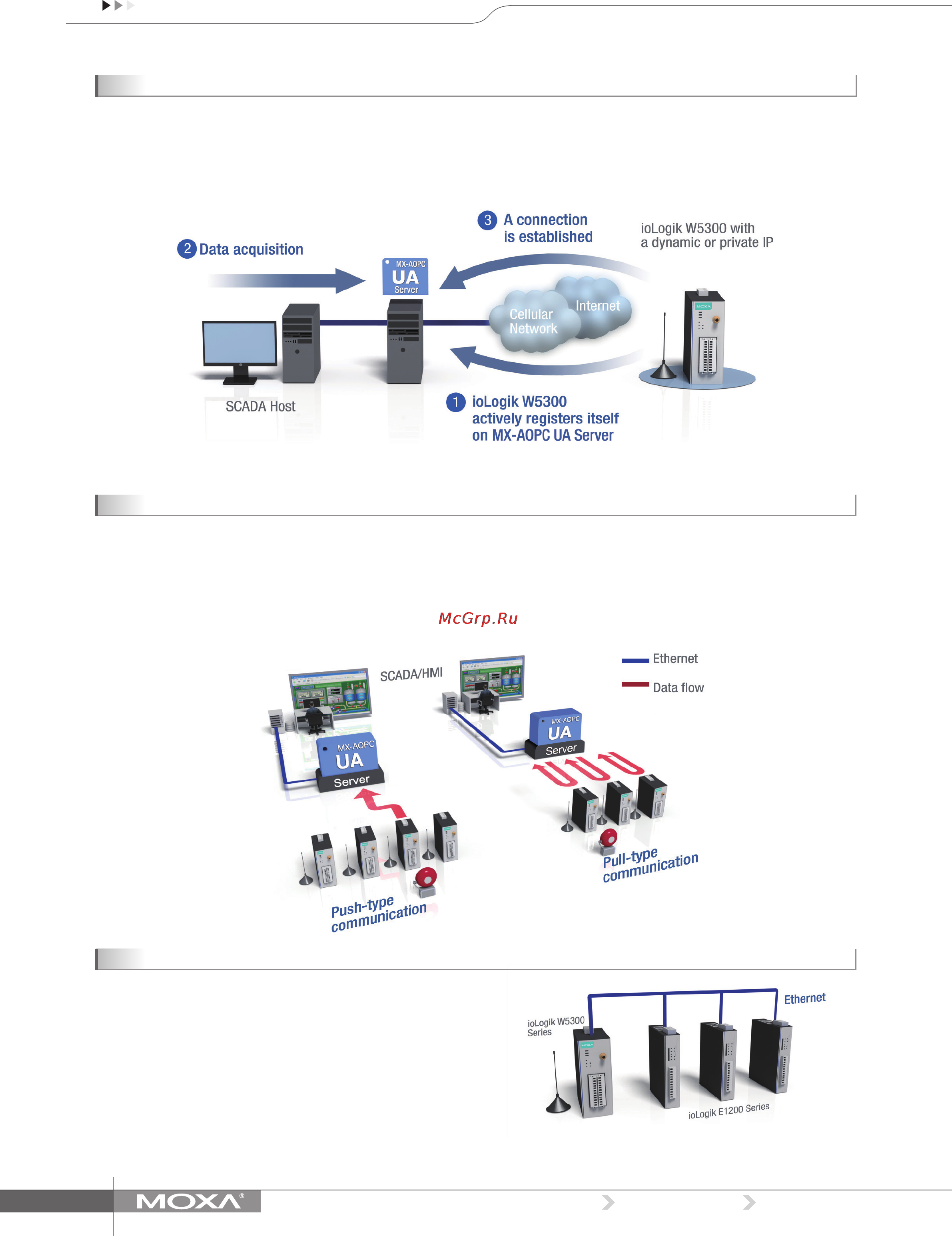 Moxa ioLogik W5340-HSPA [2/4] Dynamic ip assignments