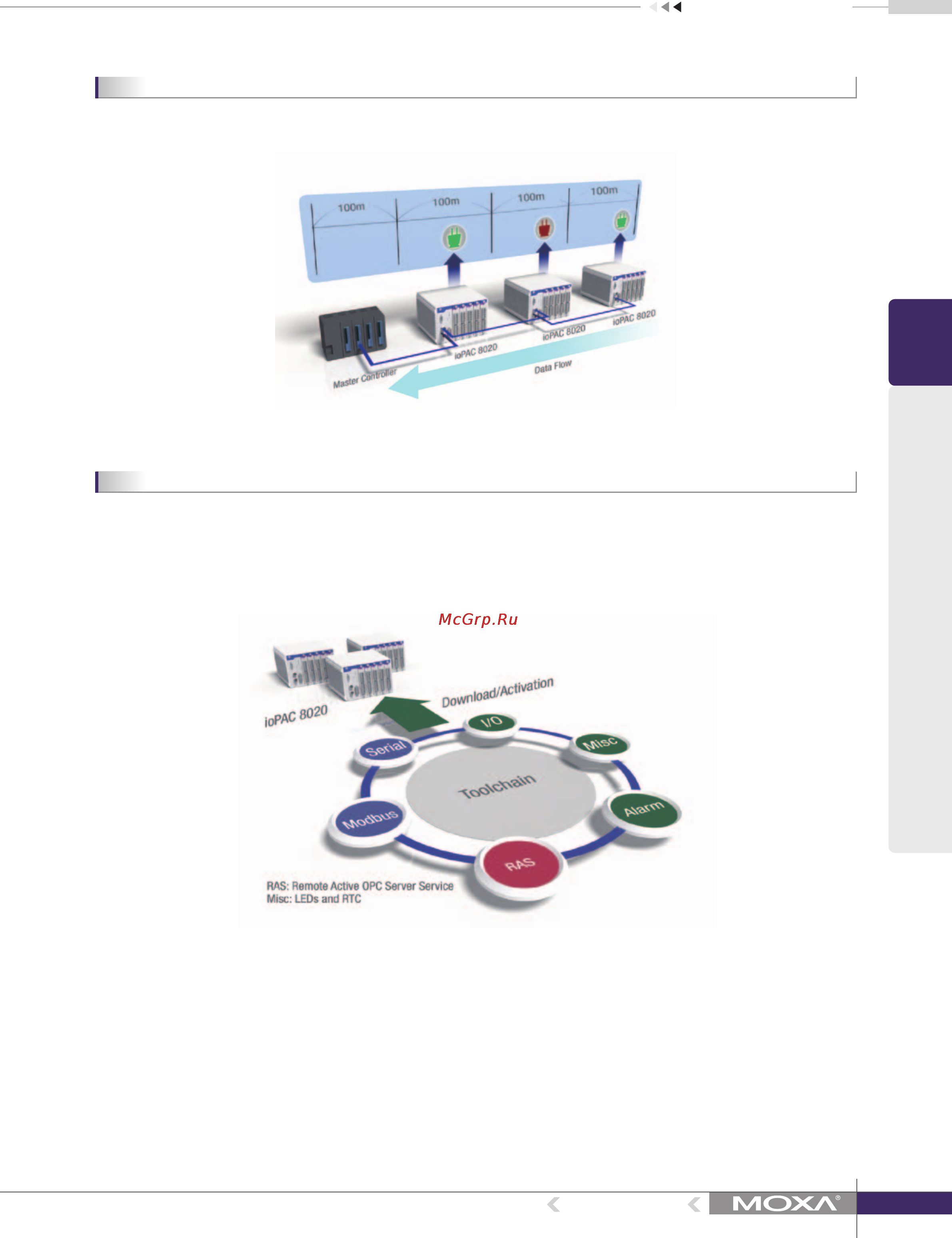 Moxa ioLogik E2242-T [4/10] Innovative c c programming with timesaving i o access and control