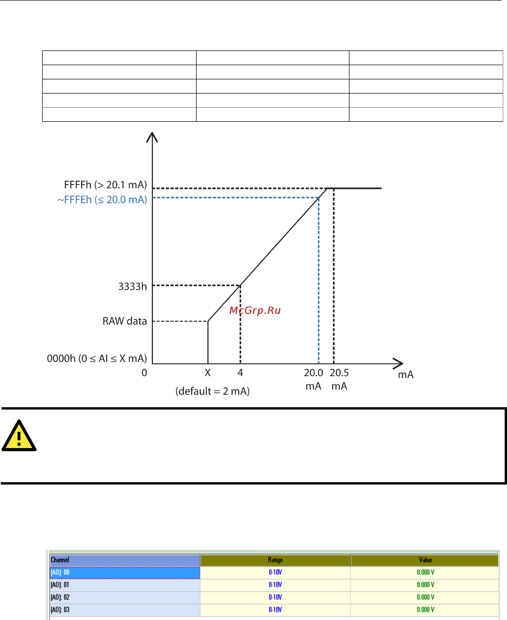 Moxa ioLogik R1214 [38/64] Configuring analog output channels