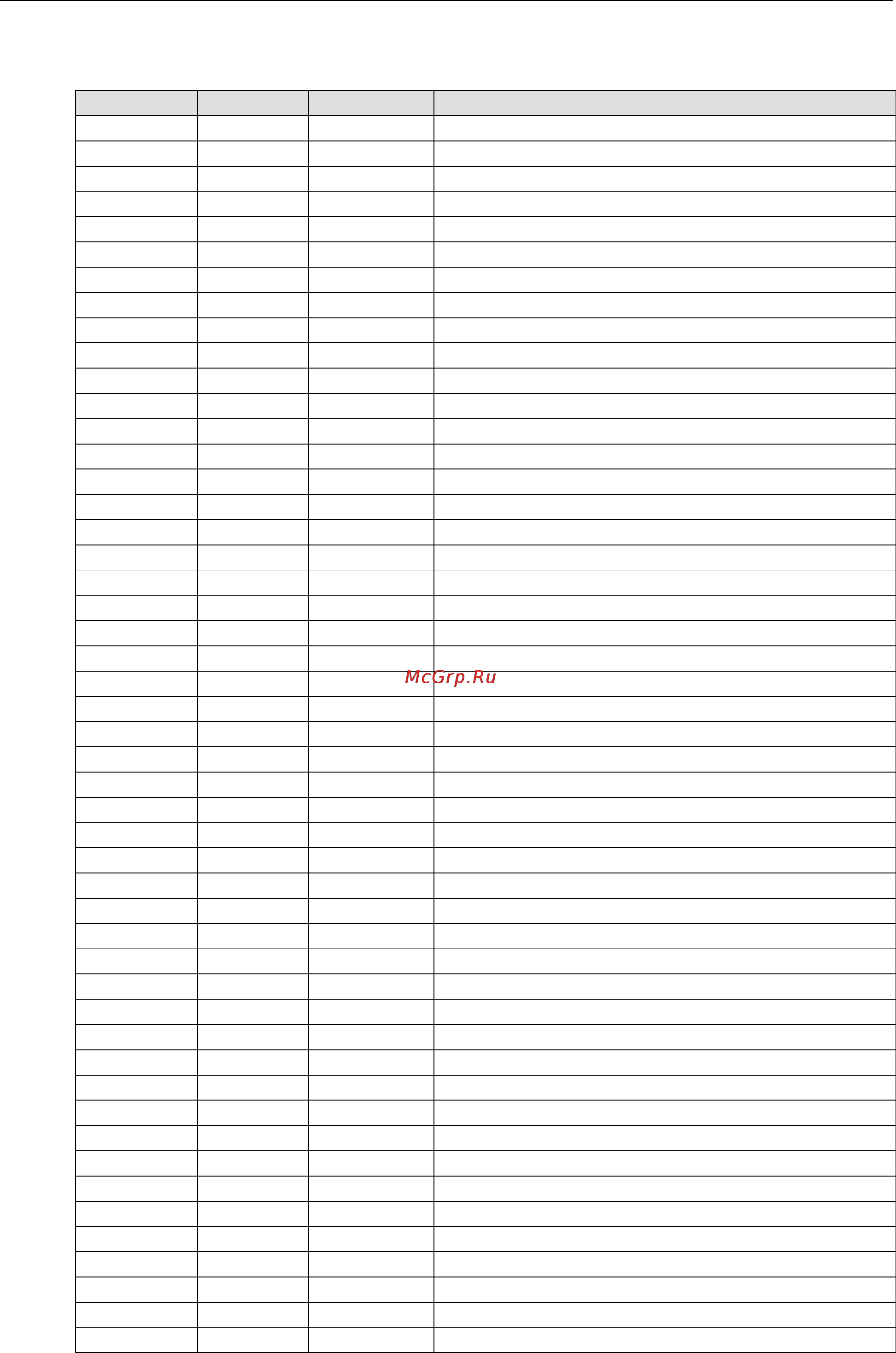 Moxa ioLogik R1212 [58/64] Xxxx read only registers function 4