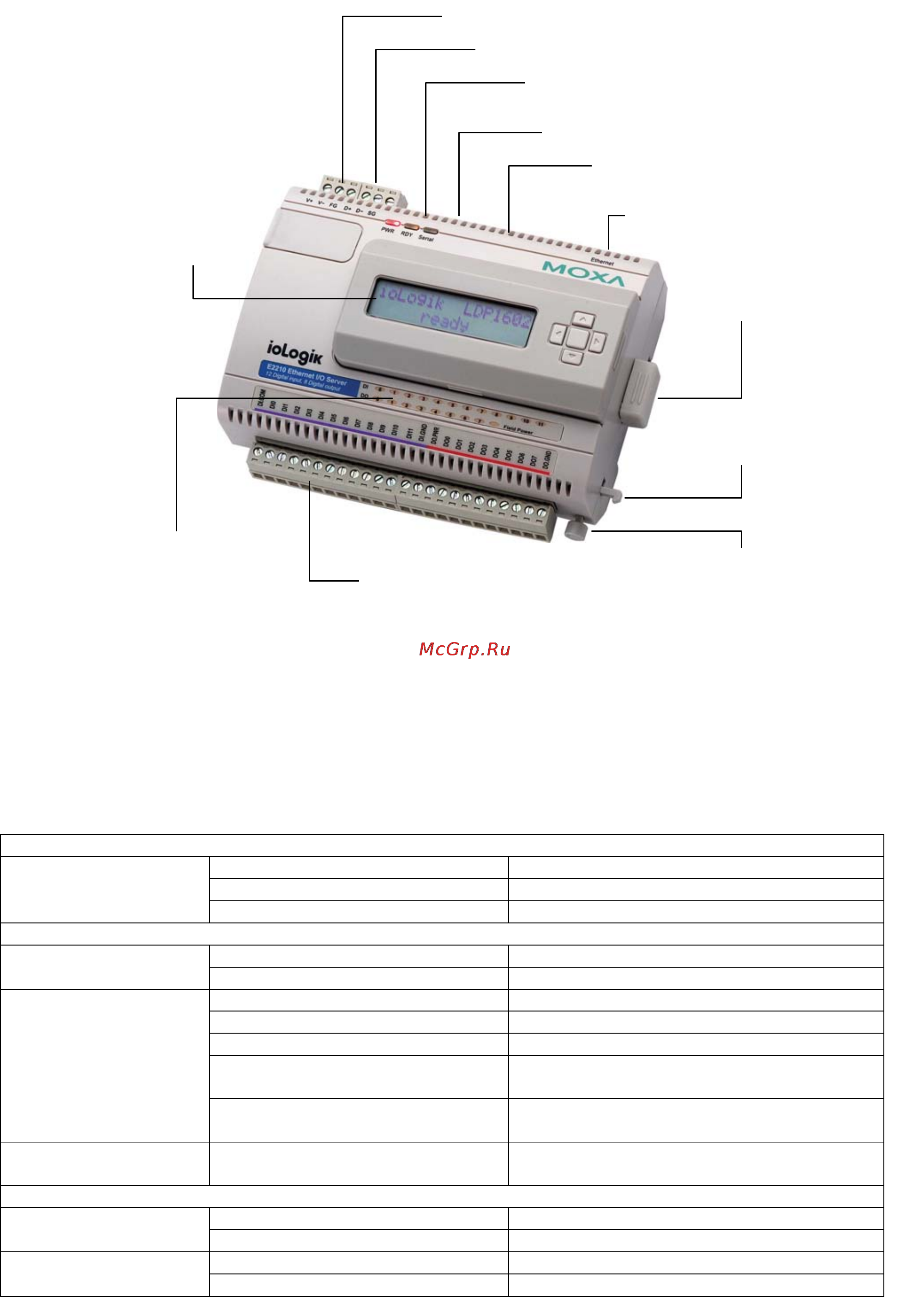 Moxa ioLogik E2212 [6/20] Светодиодные индикаторы