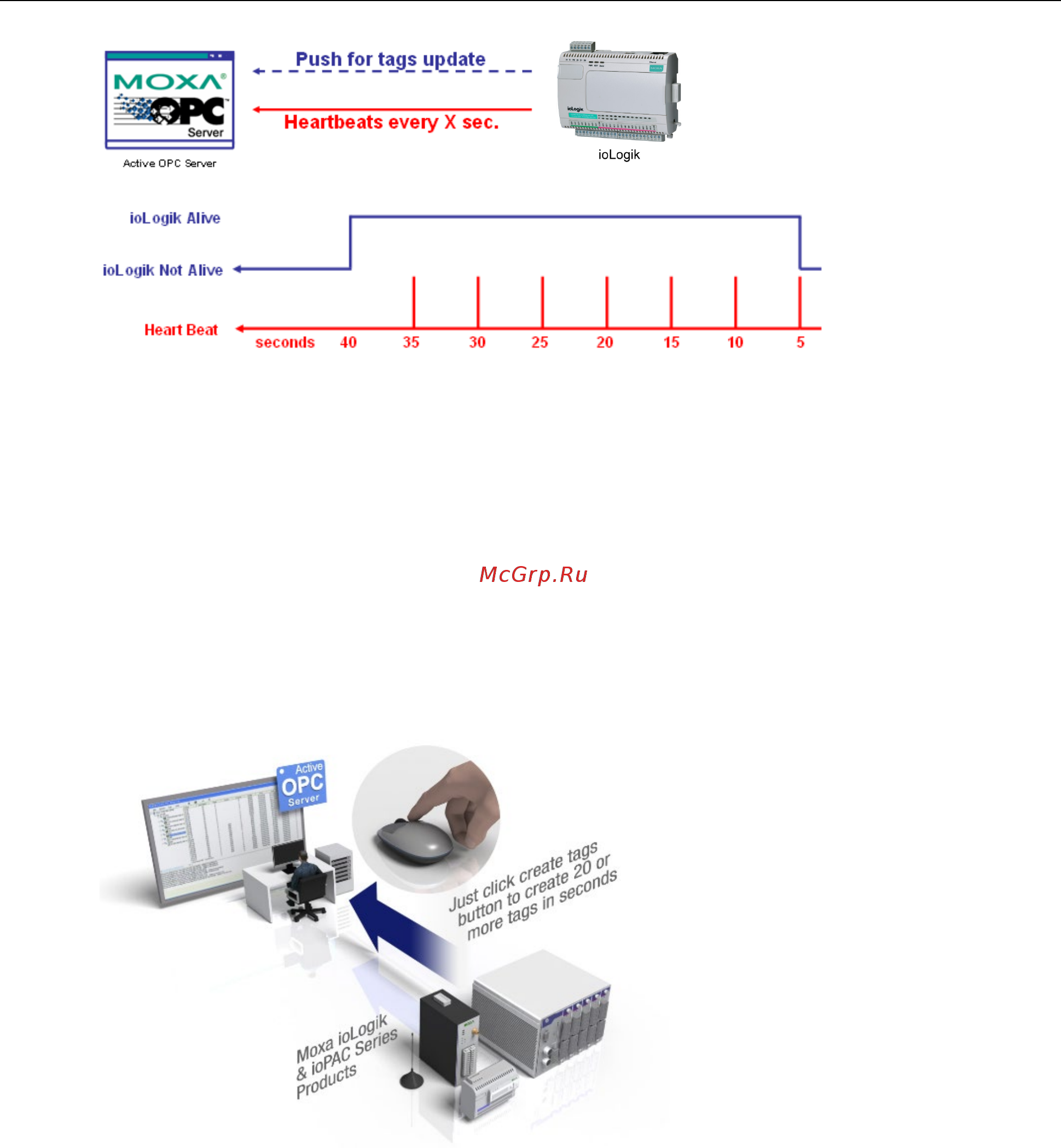 Moxa ioLogik E2210 [122/263] Features of active opc server