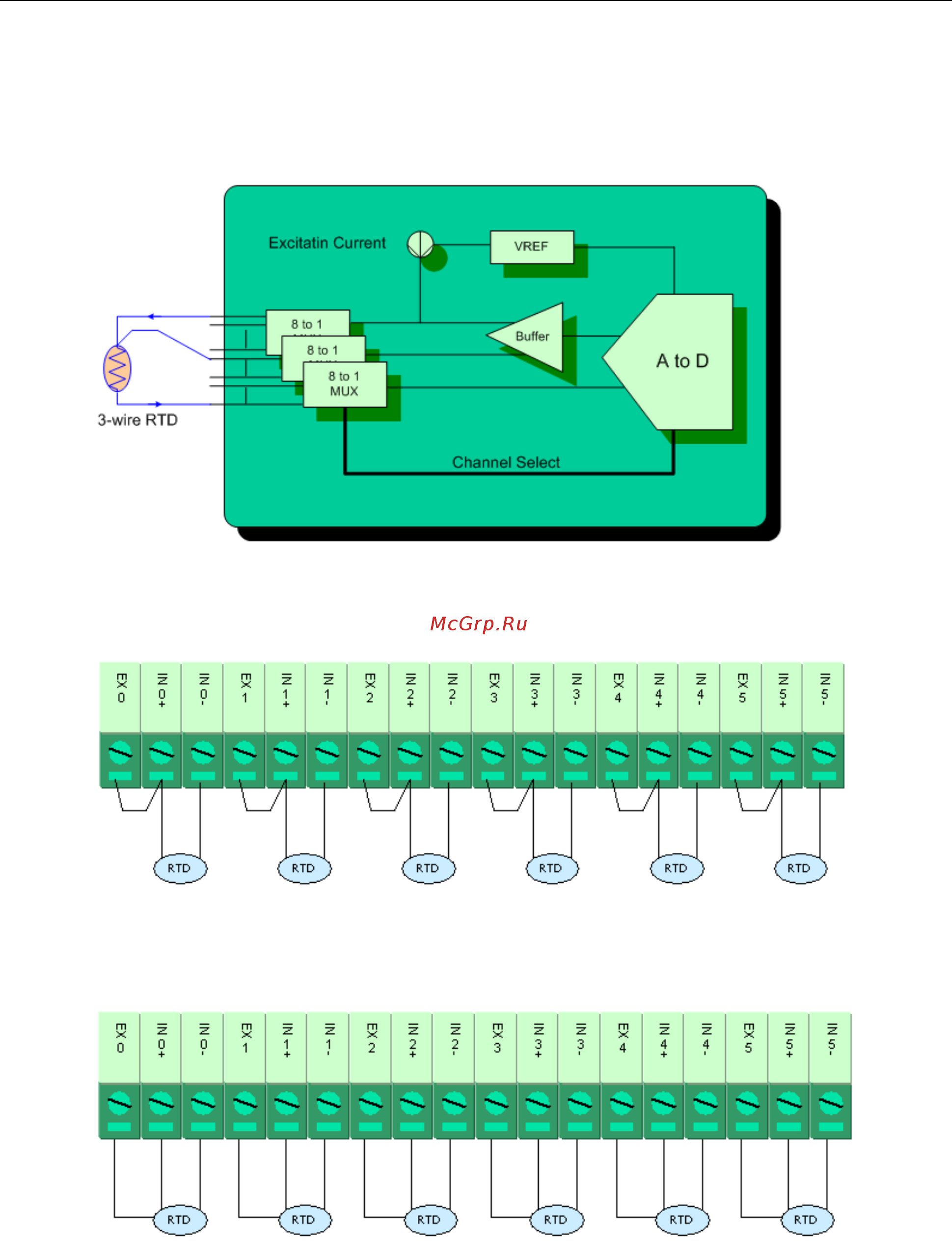 Moxa ioLogik E2210-T [139/263] Rtd input wiring
