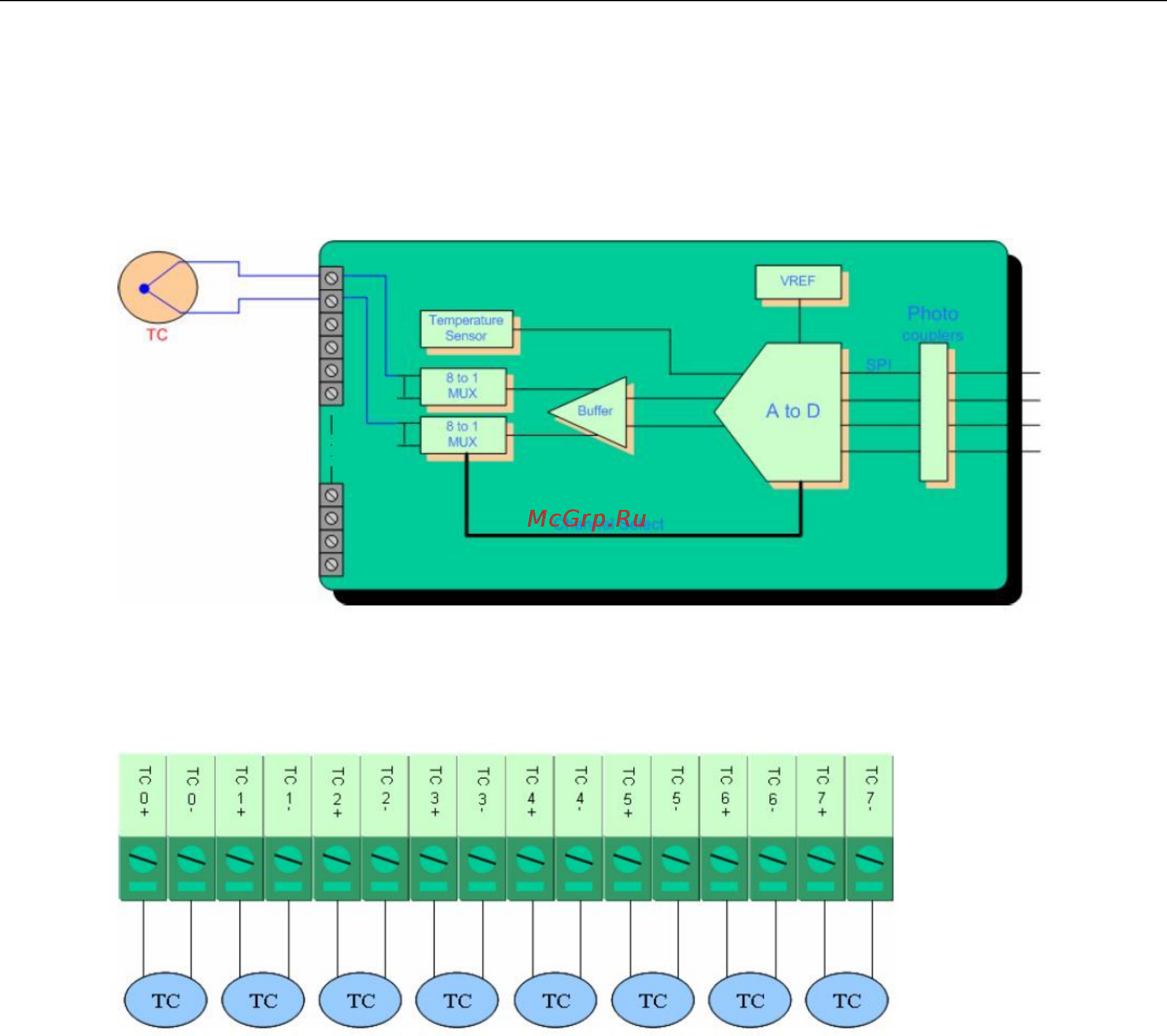 Moxa ioLogik E2262 [140/263] Thermocouple input wiring