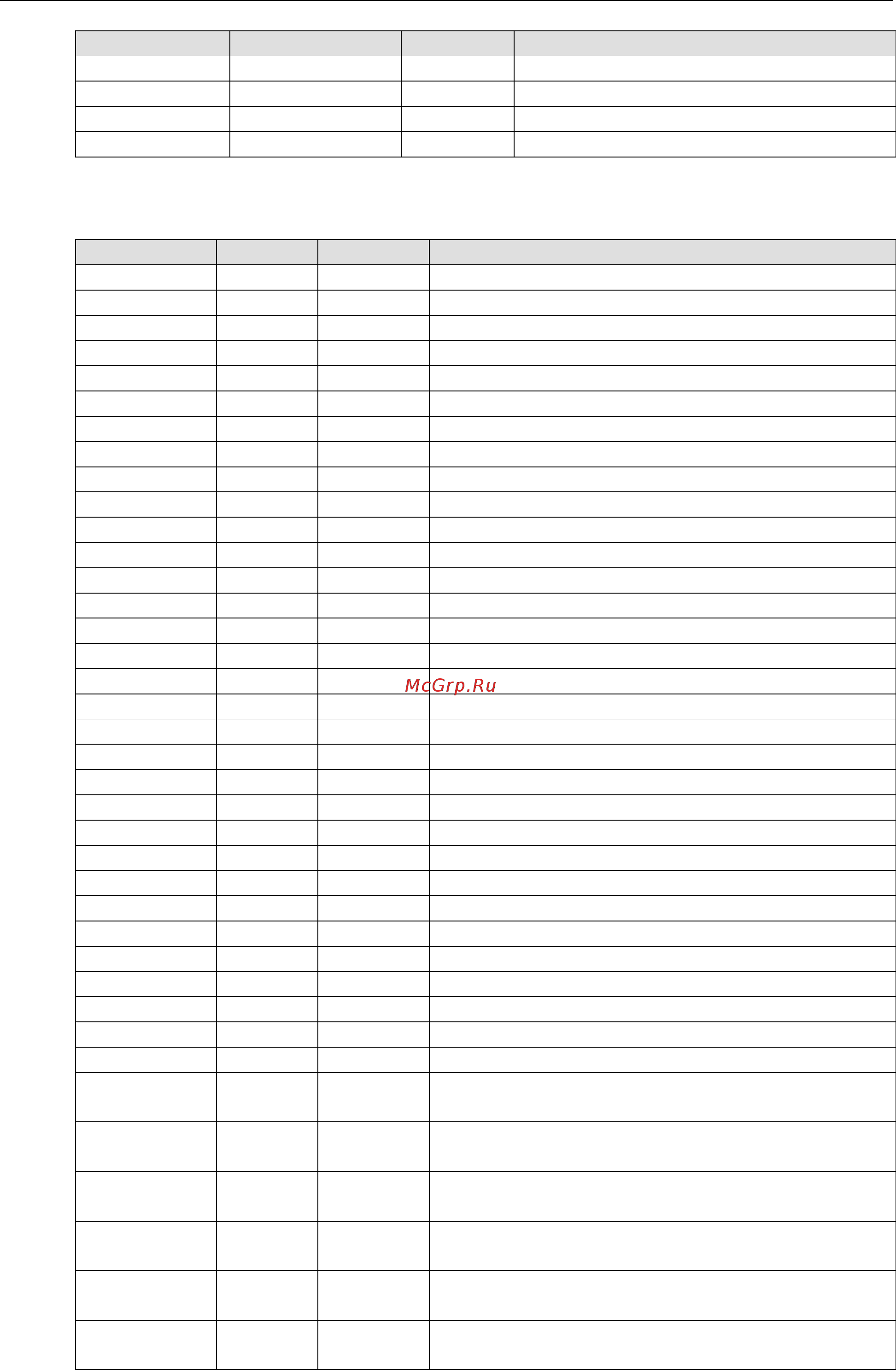 Moxa ioLogik E2212 [183/263] Xxxx read write registers functions 3 6 16