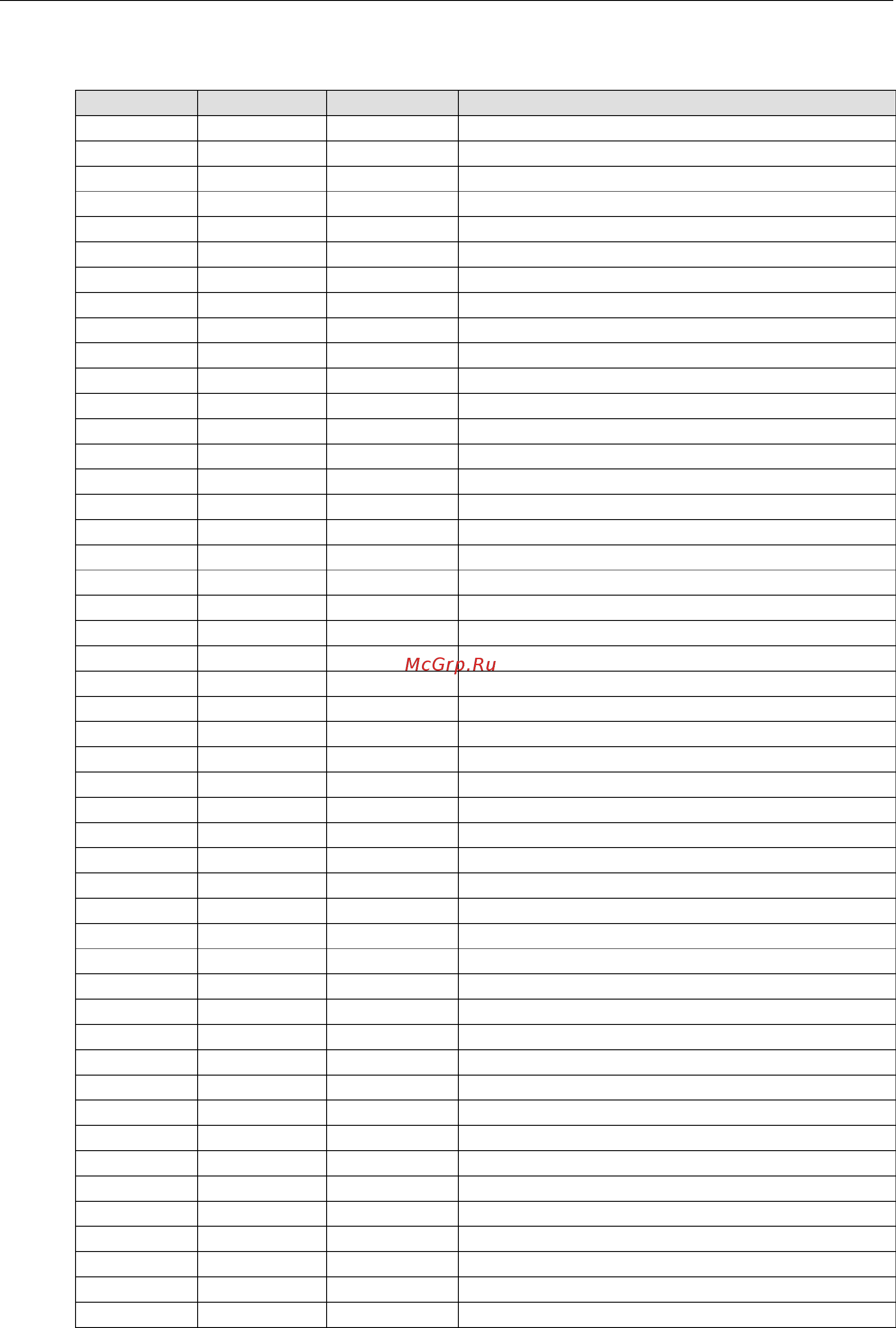 Moxa ioLogik E2214 [199/263] Xxxx read write registers functions 3 6 16