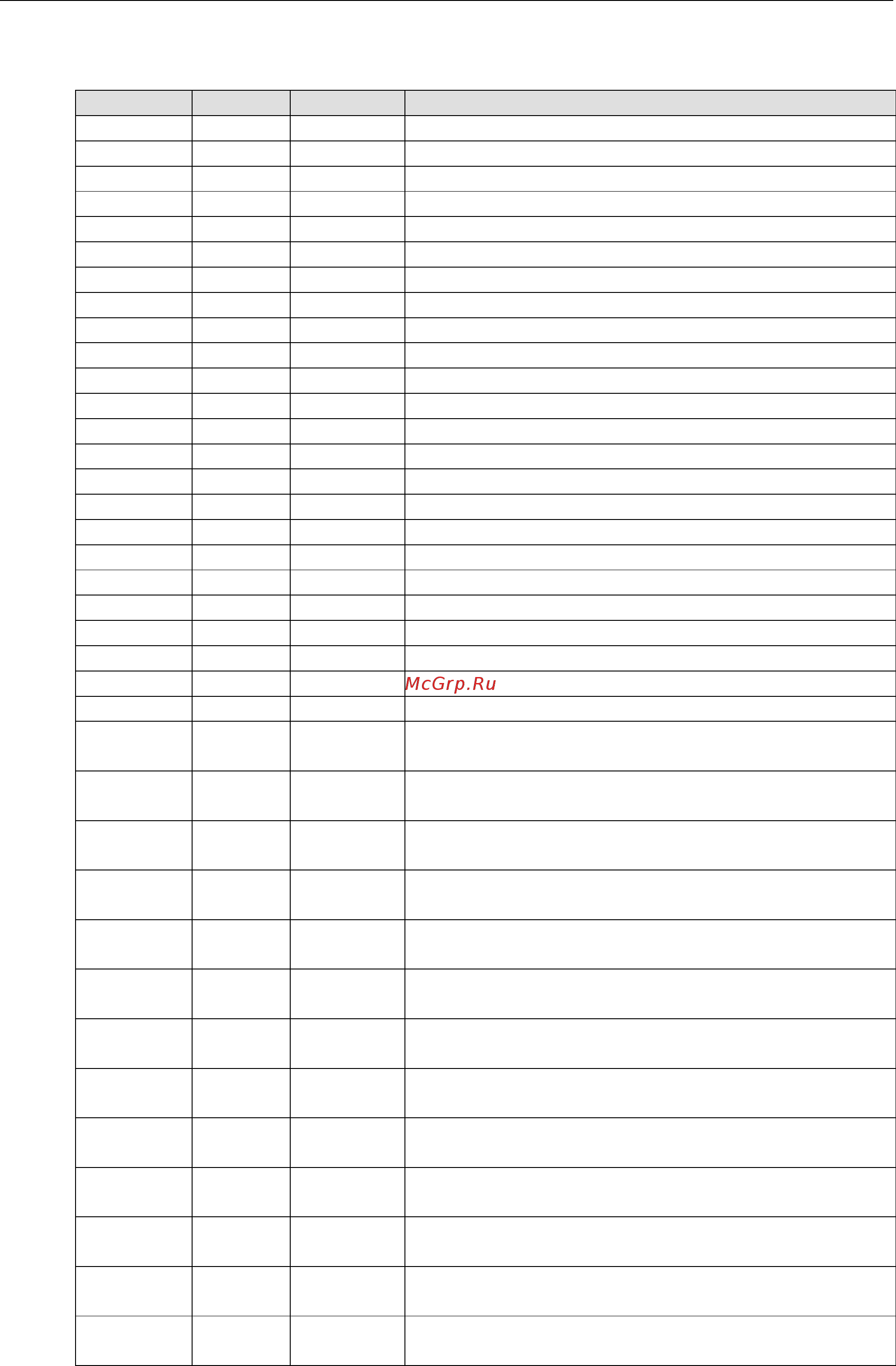 Moxa ioLogik E2262 [214/263] Xxxx read only registers function 4