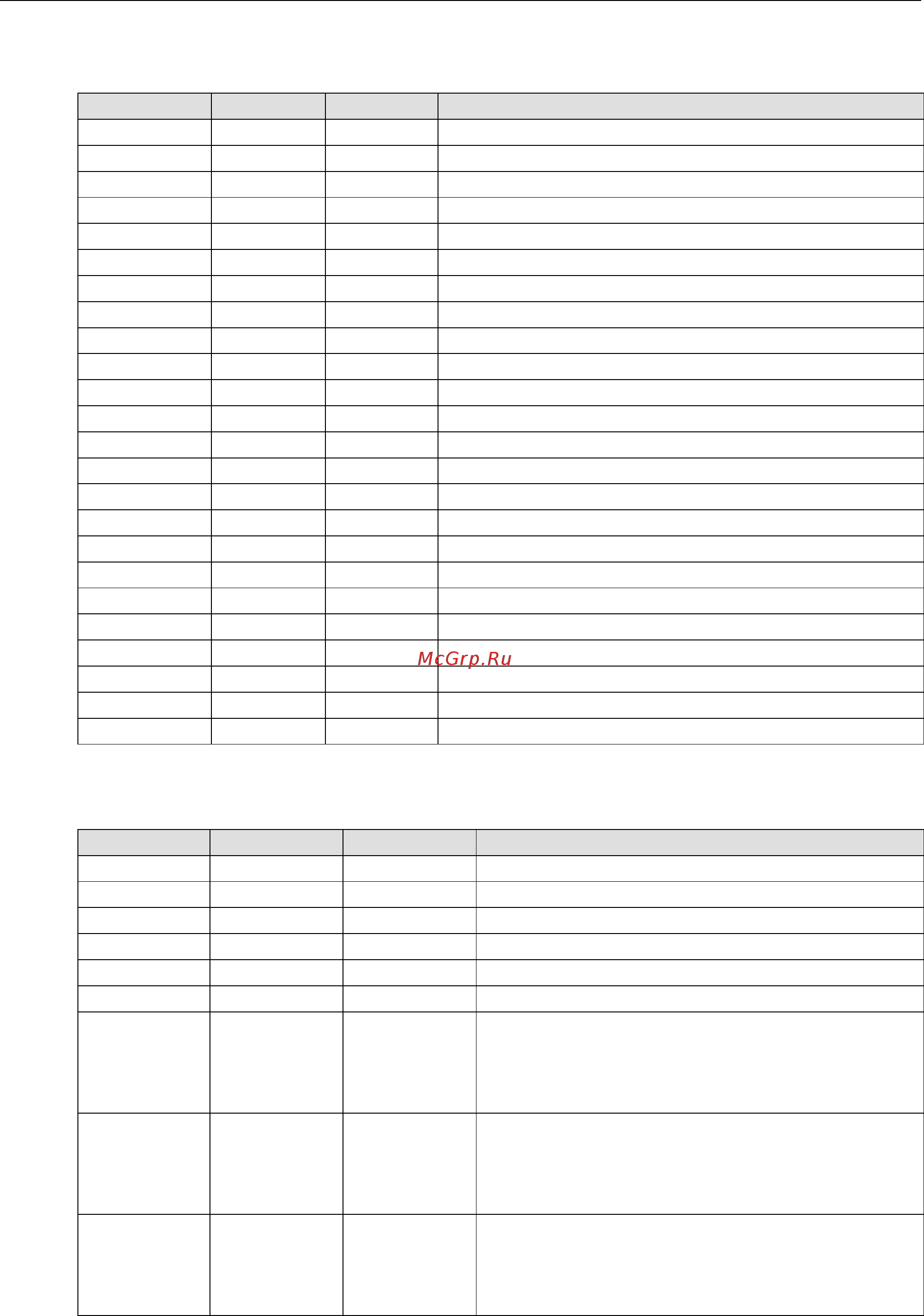 Moxa ioLogik E2262 [224/263] Xxxx read only registers function 4
