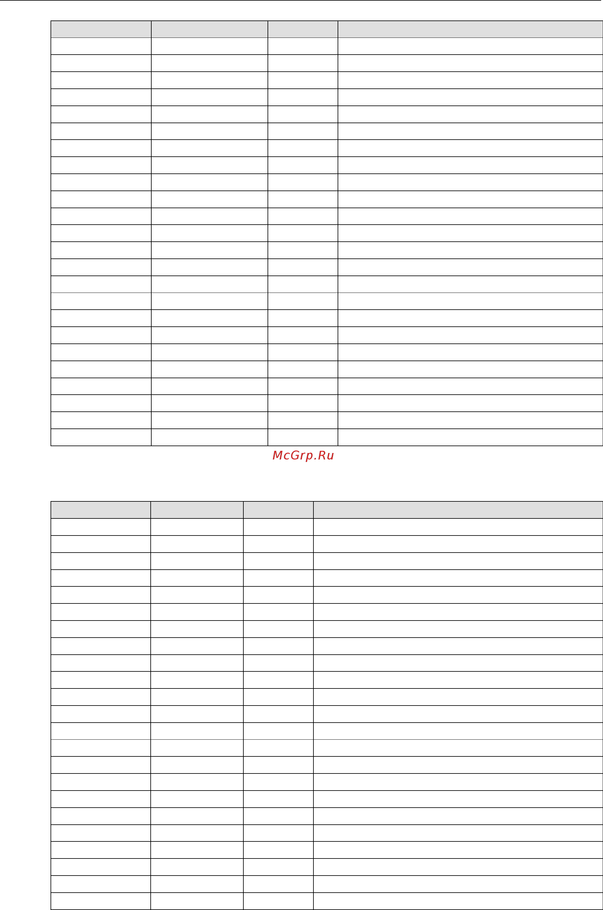 Moxa ioLogik E2214-T [239/263] Xxxx read write registers functions 3 6 16