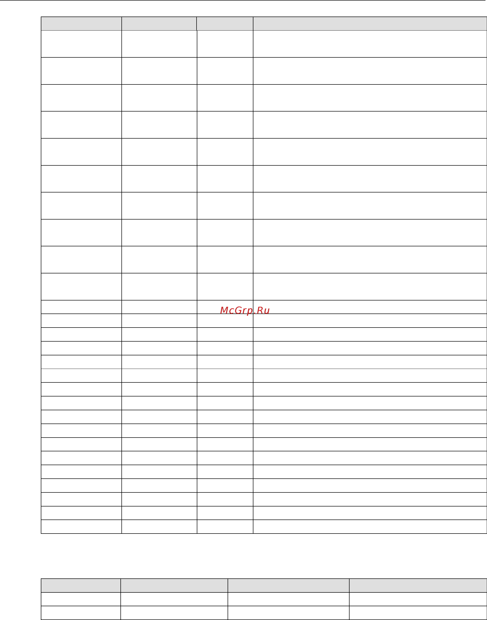 Moxa ioLogik E2242-T [249/263] Xxxx write registers function 8