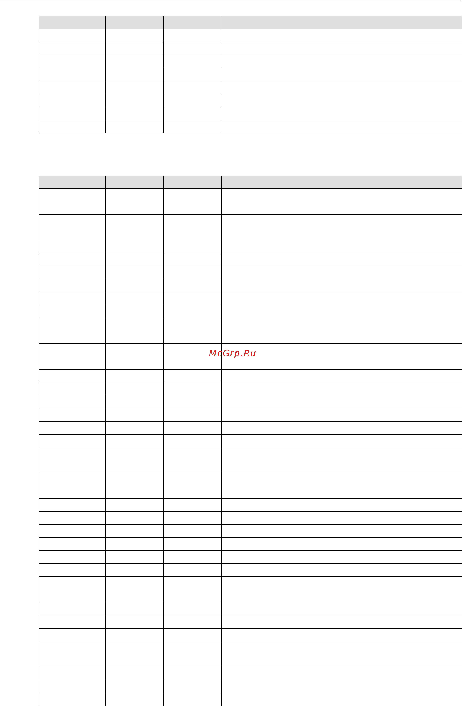 Moxa ioLogik E2210 [252/263] Xxxx read write registers functions 3 6 16