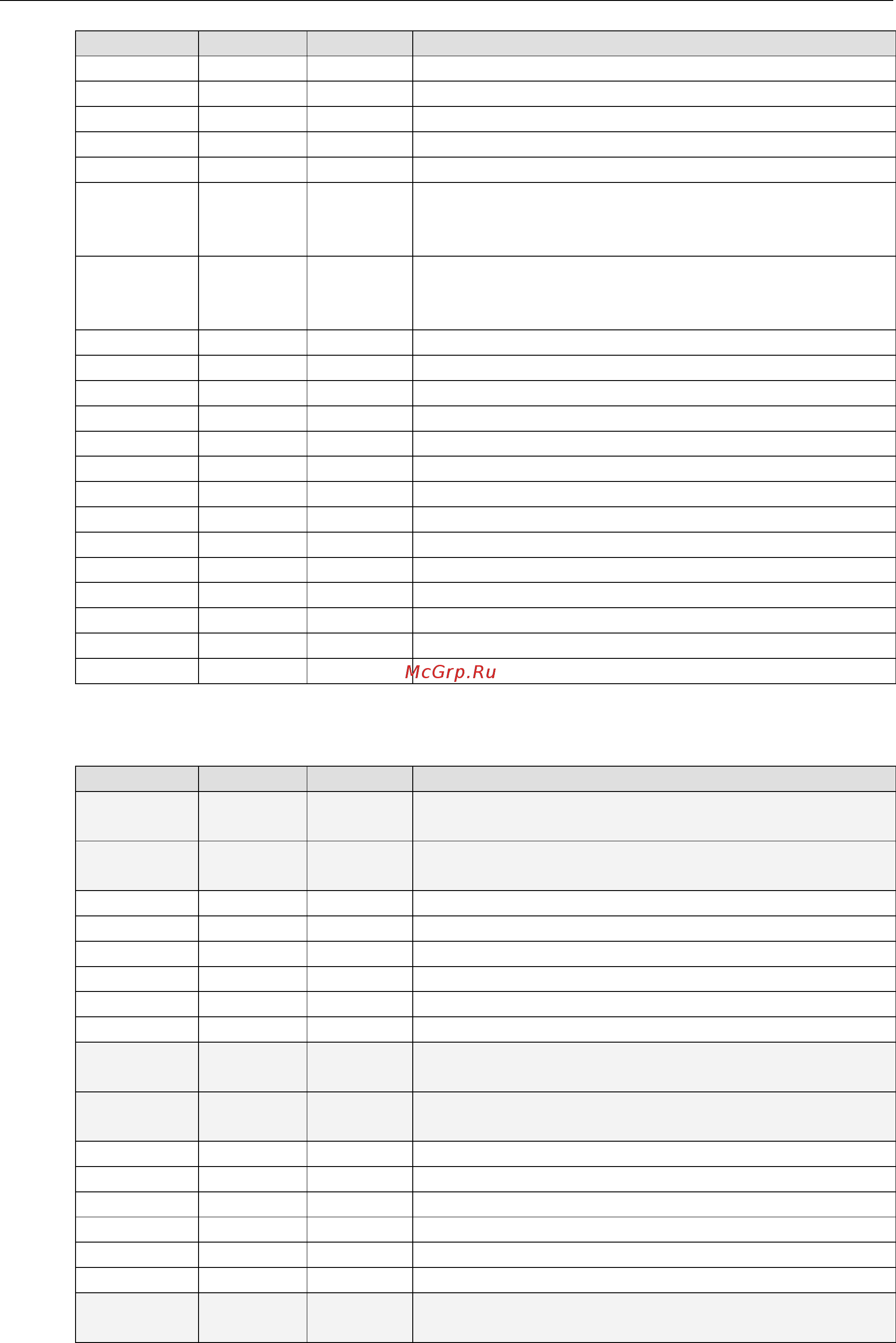 Moxa ioLogik E2242 [259/263] Xxxx read write registers functions 3 6 16