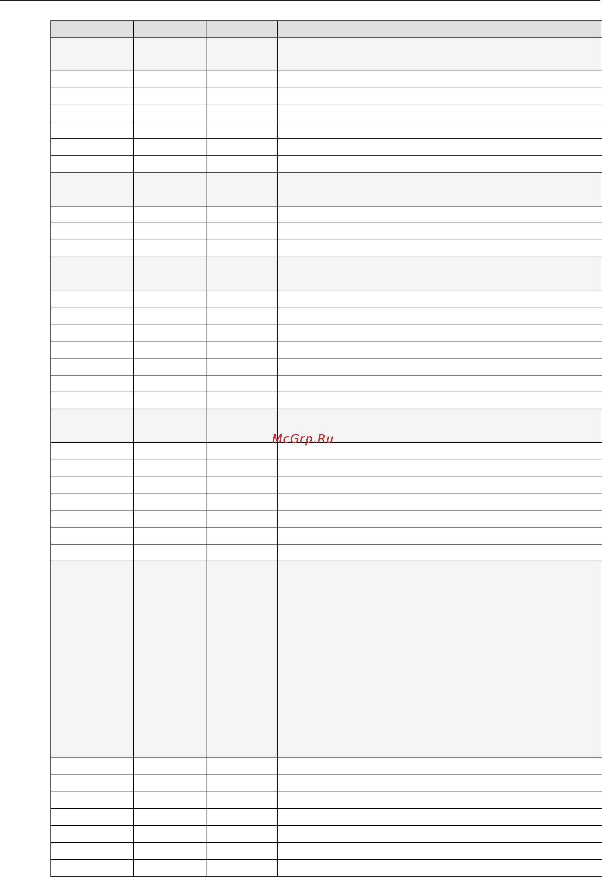Moxa ioLogik E2240-T [260/263] Iologik e2200 series modbus tcp address mappings
