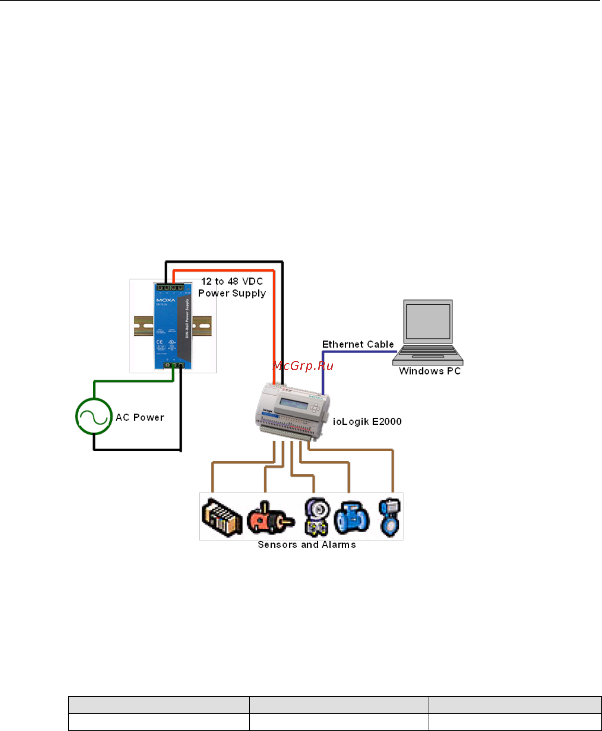 Moxa ioLogik E2214-T [11/90] Hardware connection