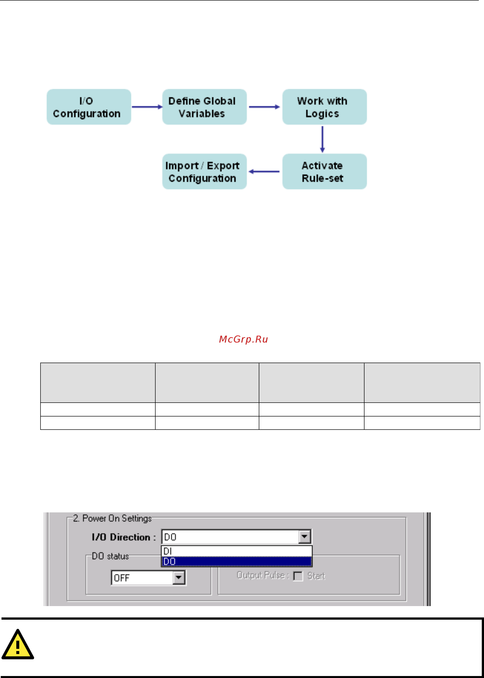 Moxa ioLogik E2240 [18/90] Click go v2 development process