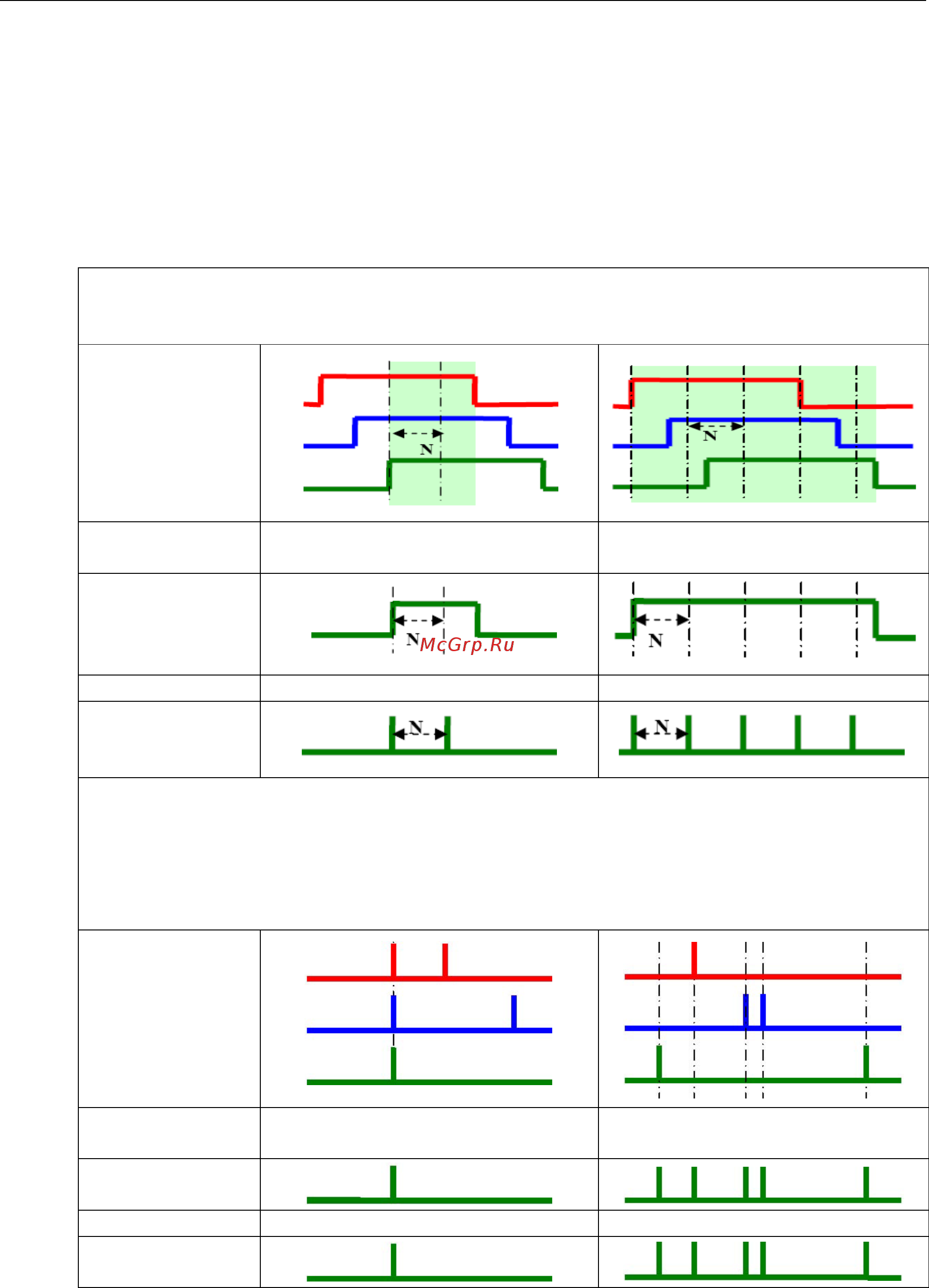 Moxa ioLogik E2240-T [40/90] More info on repeat interval vs edge detection