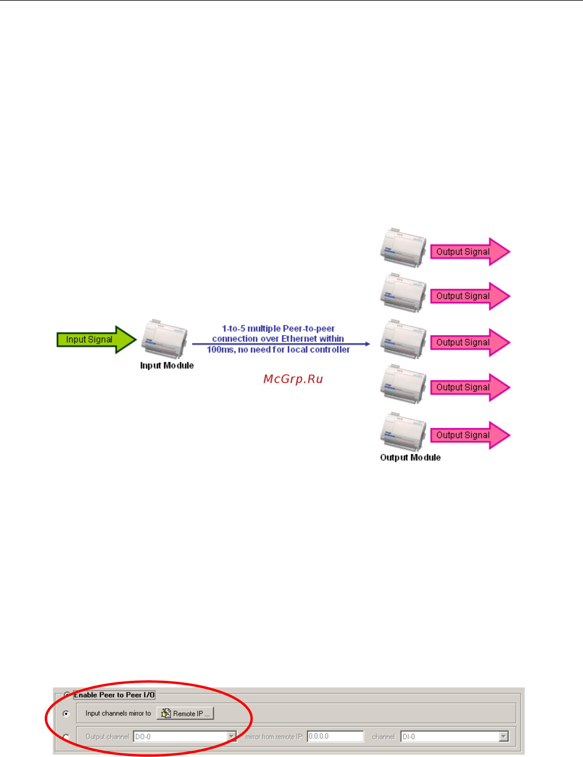 Moxa ioLogik E2210 [53/90] Peer to peer function