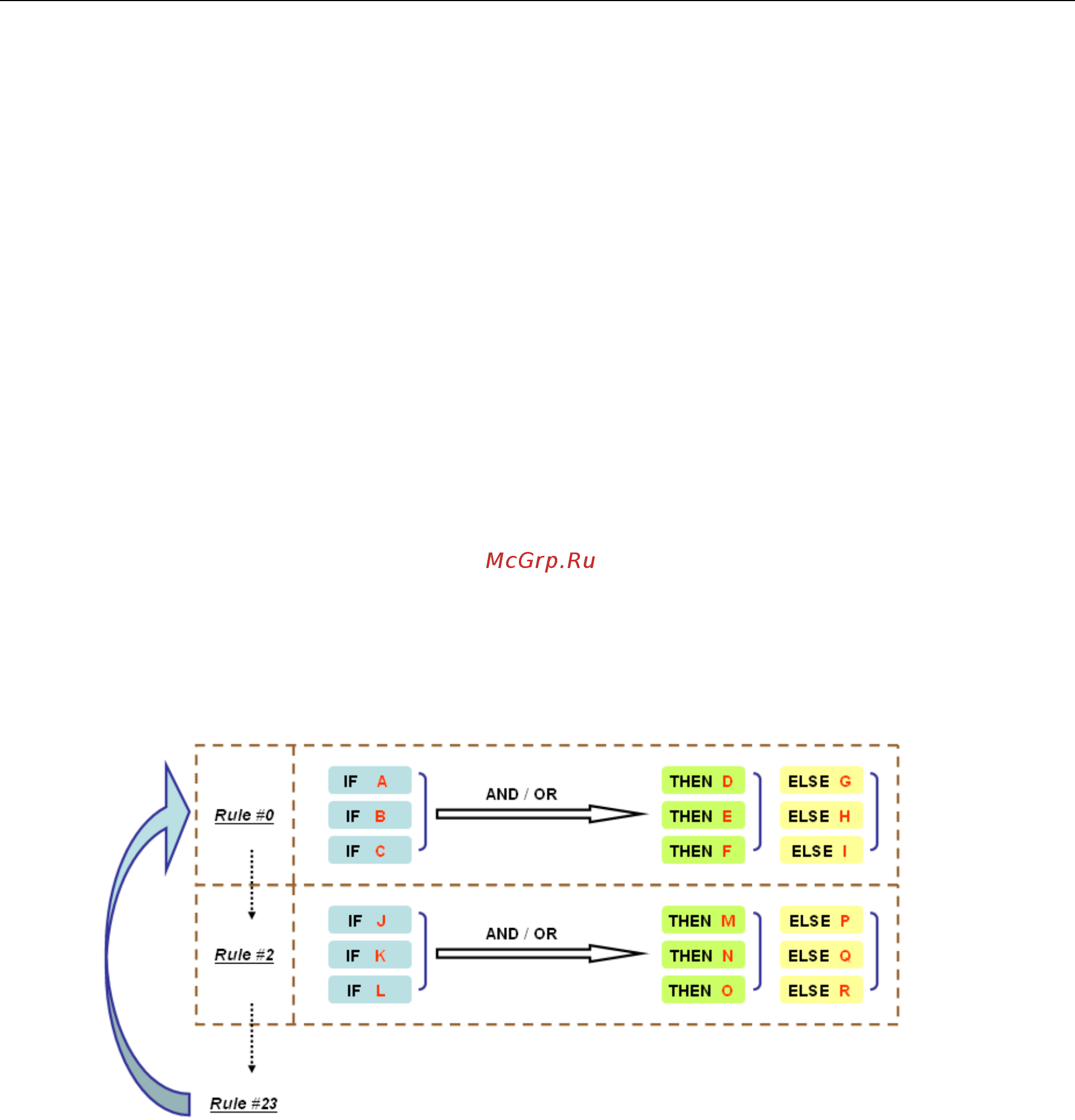 Moxa ioLogik E2240-T [59/90] Click go rule 101